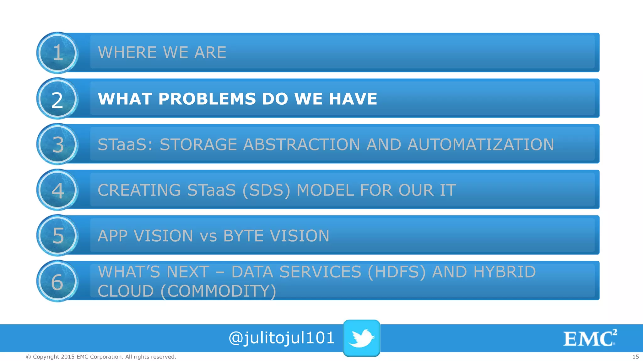 15© Copyright 2015 EMC Corporation. All rights reserved.
WHERE WE ARE
WHAT PROBLEMS DO WE HAVE
STaaS: STORAGE ABSTRACTION AND AUTOMATIZATION
CREATING STaaS (SDS) MODEL FOR OUR IT
APP VISION vs BYTE VISION
WHAT’S NEXT – DATA SERVICES (HDFS) AND HYBRID
CLOUD (COMMODITY)
1
2
3
4
5
6
@julitojul101
 