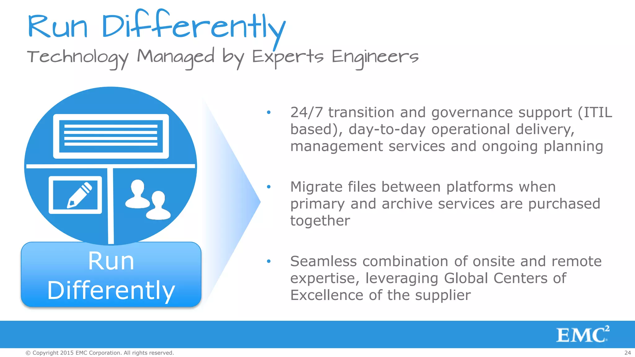 24© Copyright 2015 EMC Corporation. All rights reserved.
Run Differently
• 24/7 transition and governance support (ITIL
based), day-to-day operational delivery,
management services and ongoing planning
• Migrate files between platforms when
primary and archive services are purchased
together
• Seamless combination of onsite and remote
expertise, leveraging Global Centers of
Excellence of the supplier
Technology Managed by Experts Engineers
Run
Differently
 