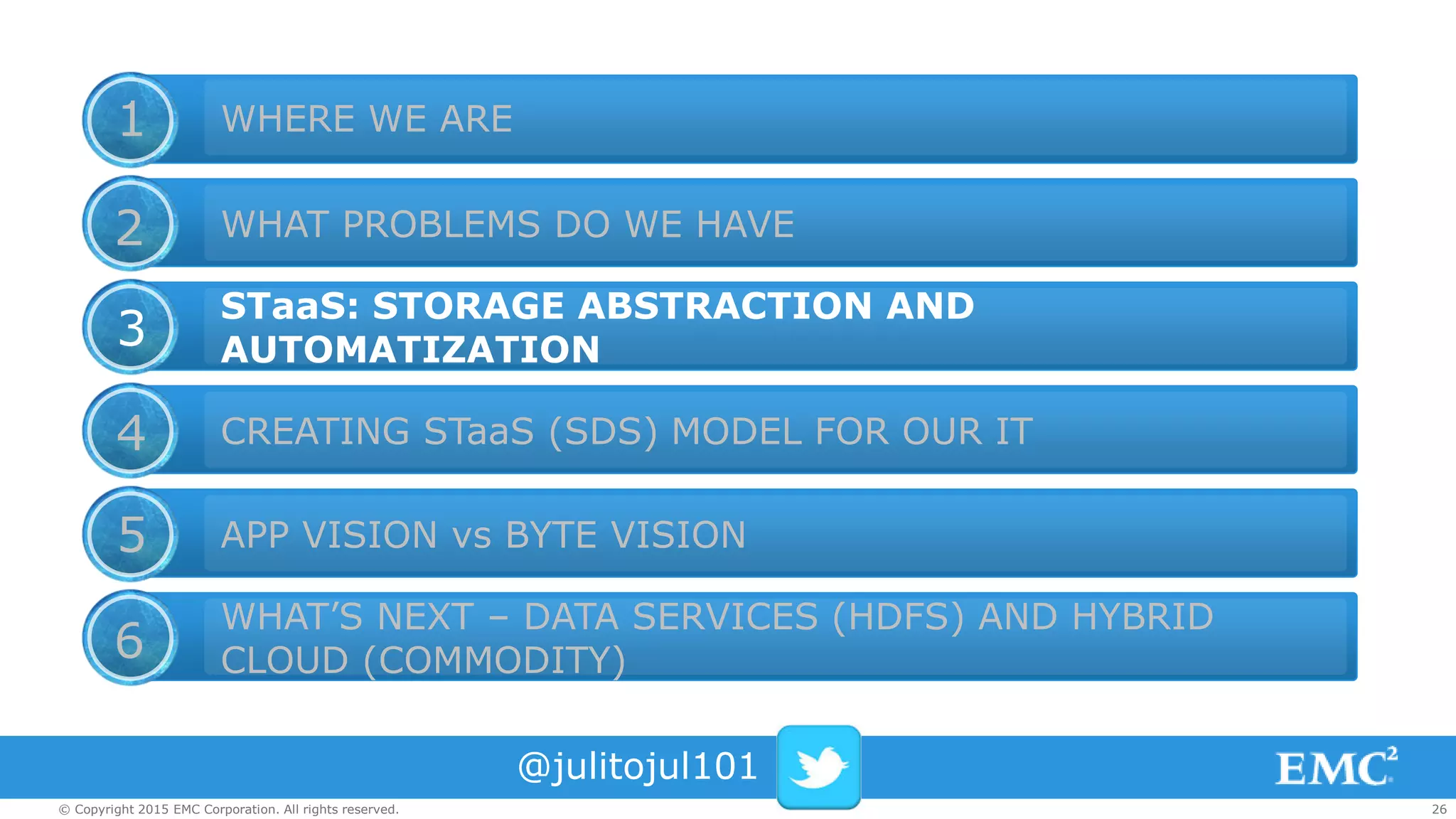 26© Copyright 2015 EMC Corporation. All rights reserved.
WHERE WE ARE
WHAT PROBLEMS DO WE HAVE
STaaS: STORAGE ABSTRACTION AND
AUTOMATIZATION
CREATING STaaS (SDS) MODEL FOR OUR IT
APP VISION vs BYTE VISION
WHAT’S NEXT – DATA SERVICES (HDFS) AND HYBRID
CLOUD (COMMODITY)
1
2
3
4
5
6
@julitojul101
 