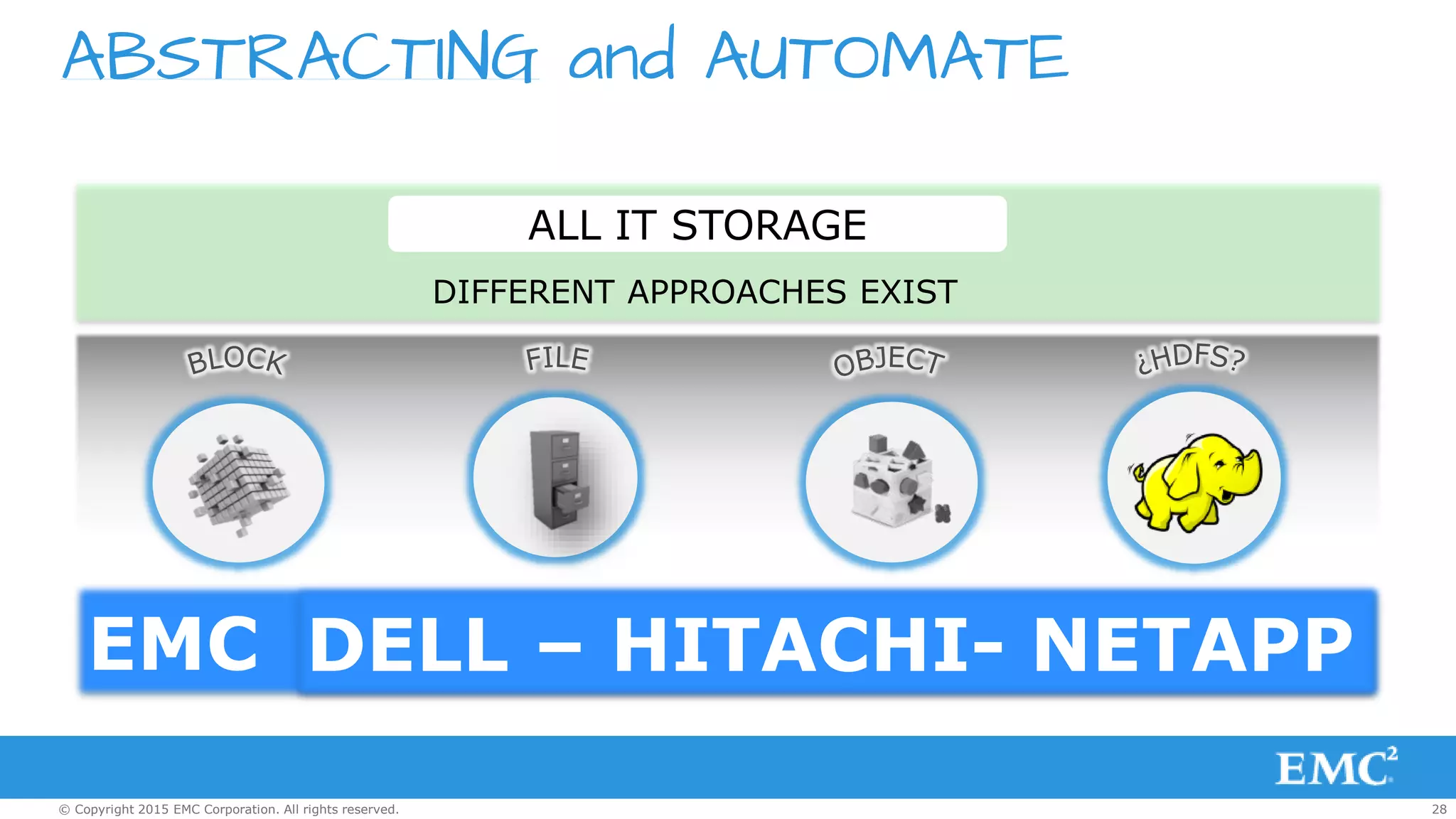 28© Copyright 2015 EMC Corporation. All rights reserved.
ABSTRACTING and AUTOMATE
EMC
DIFFERENT APPROACHES EXIST
ALL IT STORAGE
DELL – HITACHI- NETAPP
 
