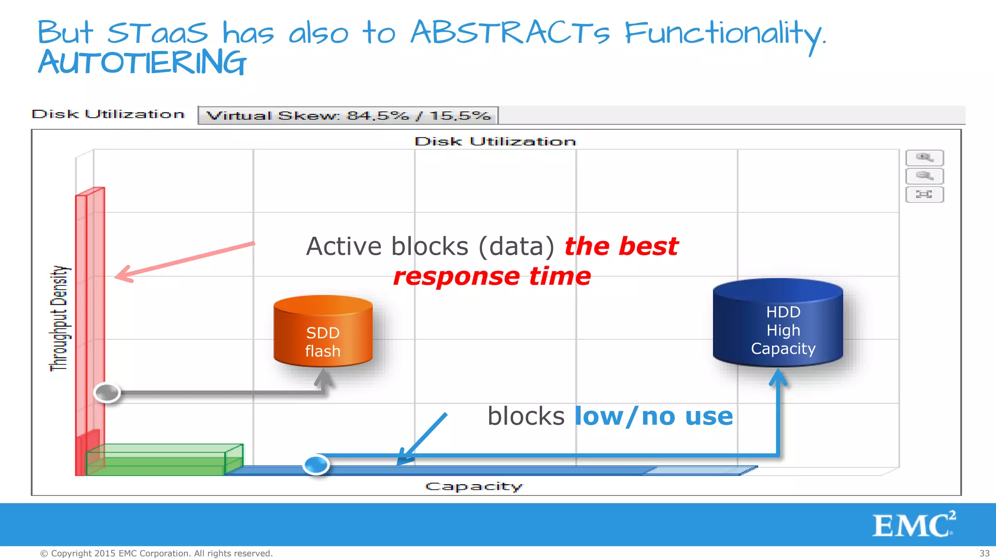 33© Copyright 2015 EMC Corporation. All rights reserved.
But STaaS has also to ABSTRACTs Functionality.
AUTOTIERING
Active blocks (data) the best
response time
blocks low/no use
SDD
flash
HDD
High
Capacity
 