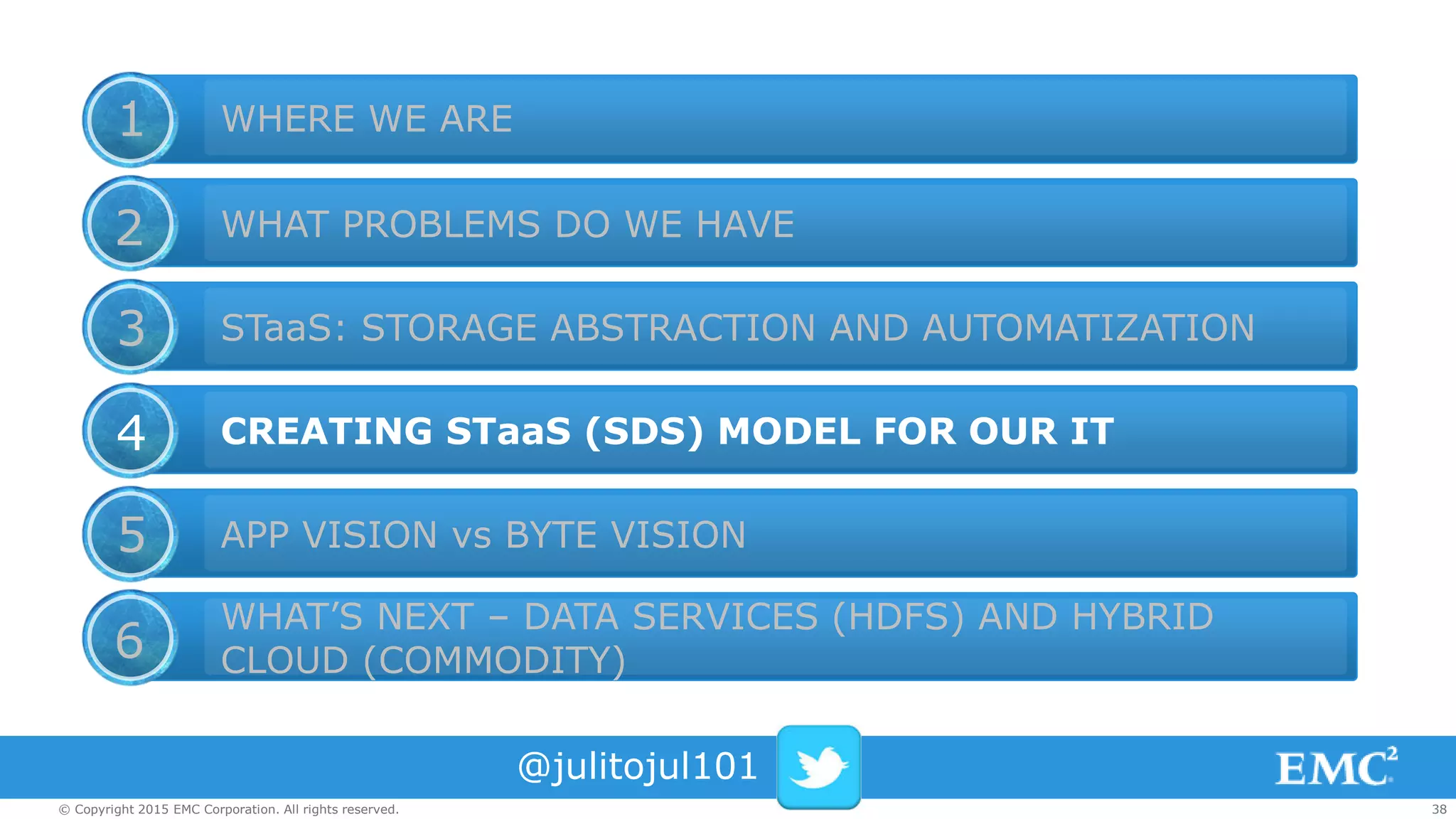 38© Copyright 2015 EMC Corporation. All rights reserved.
WHERE WE ARE
WHAT PROBLEMS DO WE HAVE
STaaS: STORAGE ABSTRACTION AND AUTOMATIZATION
CREATING STaaS (SDS) MODEL FOR OUR IT
APP VISION vs BYTE VISION
WHAT’S NEXT – DATA SERVICES (HDFS) AND HYBRID
CLOUD (COMMODITY)
1
2
3
4
5
6
@julitojul101
 