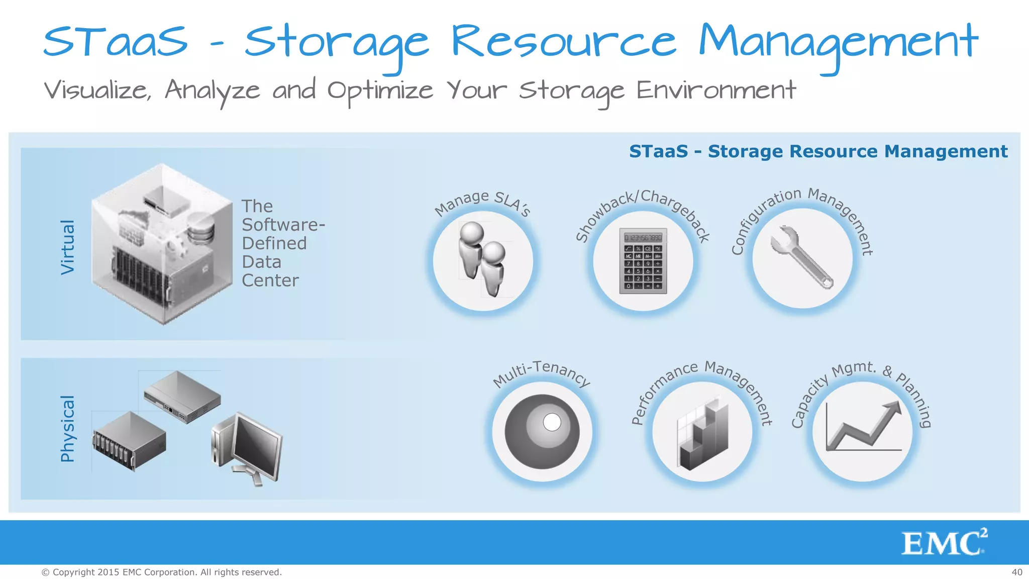 40© Copyright 2015 EMC Corporation. All rights reserved.
Visualize, Analyze and Optimize Your Storage Environment
STaaS - Storage Resource Management
STaaS - Storage Resource Management
Virtual
The
Software-
Defined
Data
Center
Physical
 