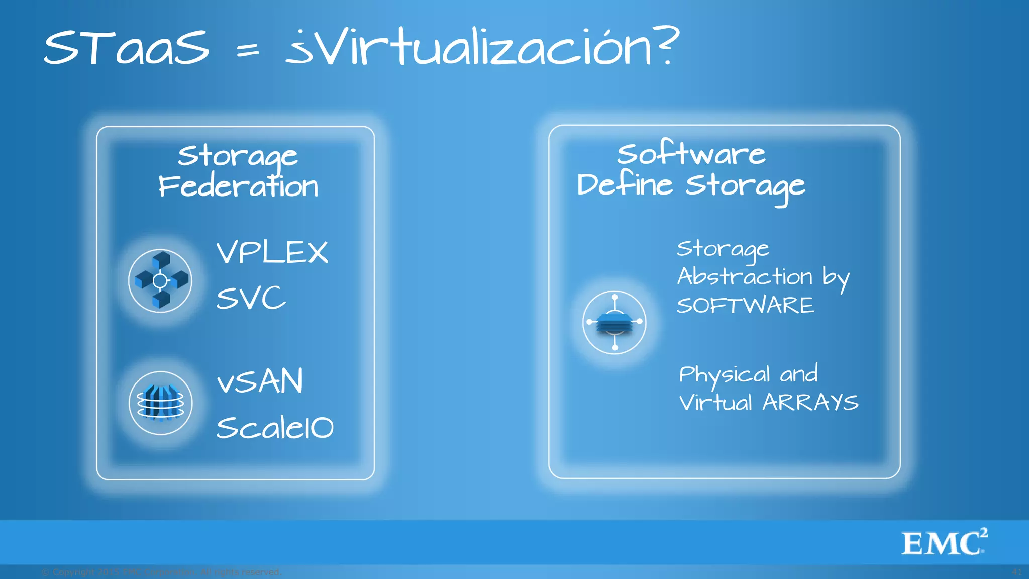 41© Copyright 2015 EMC Corporation. All rights reserved.
STaaS = ¿Virtualización?
Storage
Federation
VPLEX
SVC
vSAN
ScaleIO
Software
Define Storage
Storage
Abstraction by
SOFTWARE
Physical and
Virtual ARRAYS
 