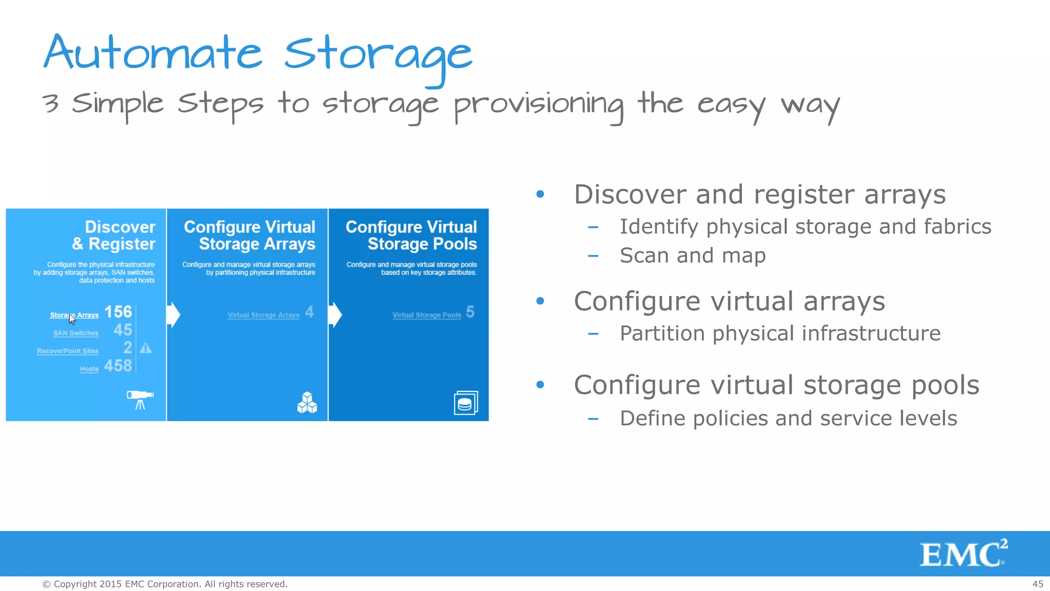 45© Copyright 2015 EMC Corporation. All rights reserved.
3 Simple Steps to storage provisioning the easy way
Automate Storage
 Discover and register arrays
– Identify physical storage and fabrics
– Scan and map
 Configure virtual arrays
– Partition physical infrastructure
 Configure virtual storage pools
– Define policies and service levels
 