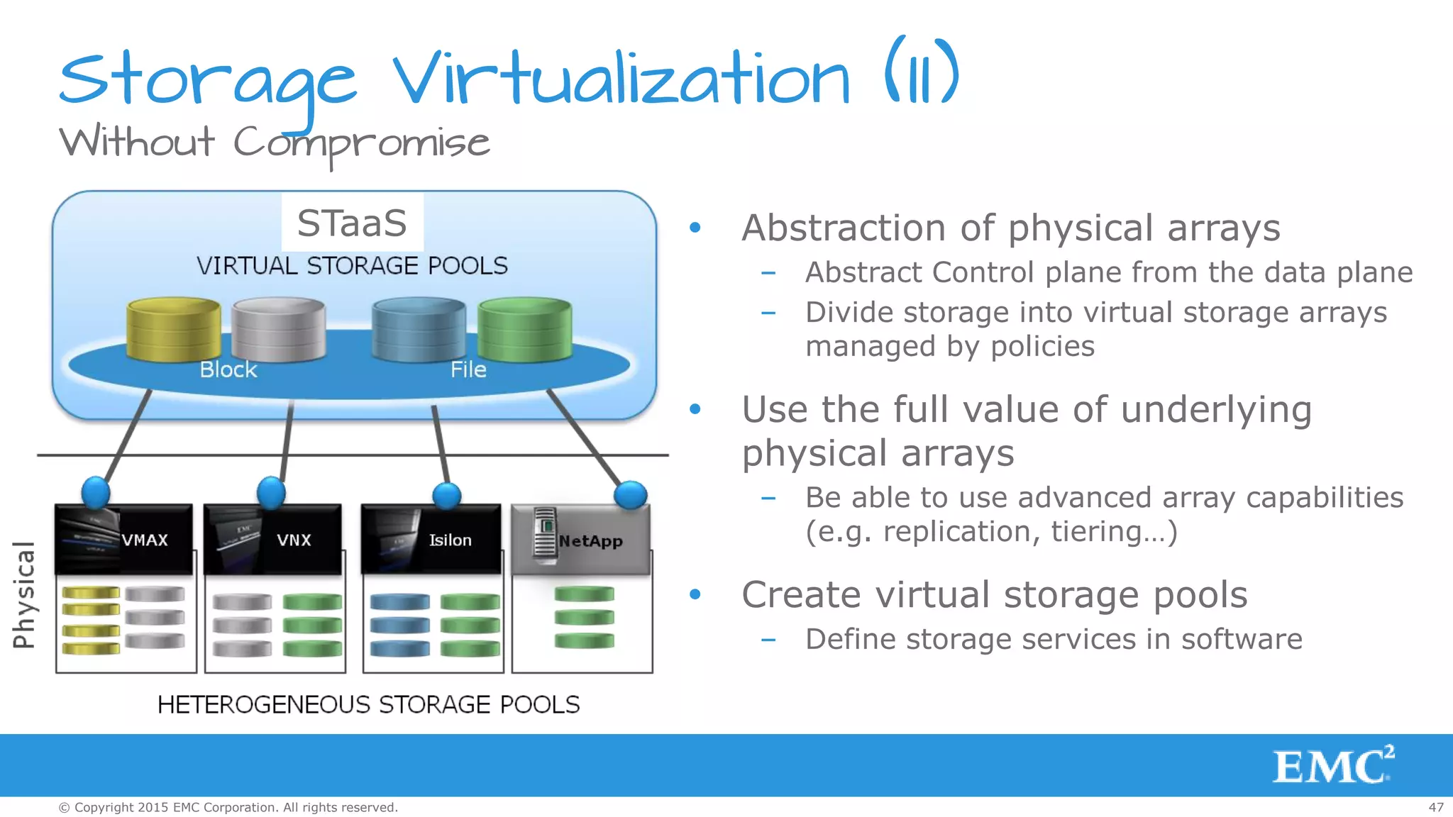 47© Copyright 2015 EMC Corporation. All rights reserved.
Without Compromise
Storage Virtualization (II)
 Abstraction of physical arrays
– Abstract Control plane from the data plane
– Divide storage into virtual storage arrays
managed by policies
 Use the full value of underlying
physical arrays
– Be able to use advanced array capabilities
(e.g. replication, tiering…)
 Create virtual storage pools
– Define storage services in software
STaaS
 