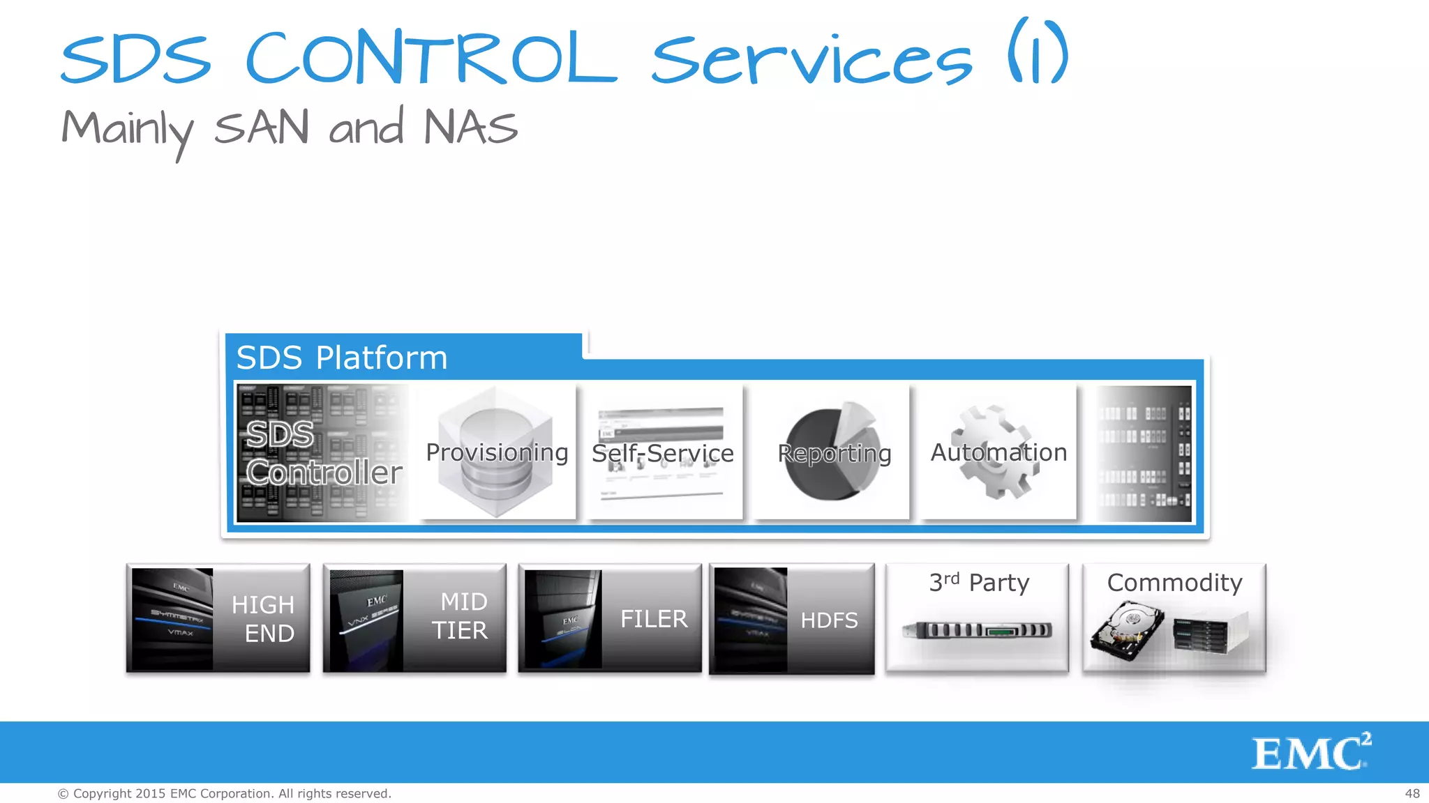 48© Copyright 2015 EMC Corporation. All rights reserved.
Mainly SAN and NAS
SDS CONTROL Services (I)
SDS
Controller
SDS Platform
Provisioning Self-Service Reporting Automation
MID
TIER FILER
3rd Party
HIGH
END
Commodity
HDFS
 