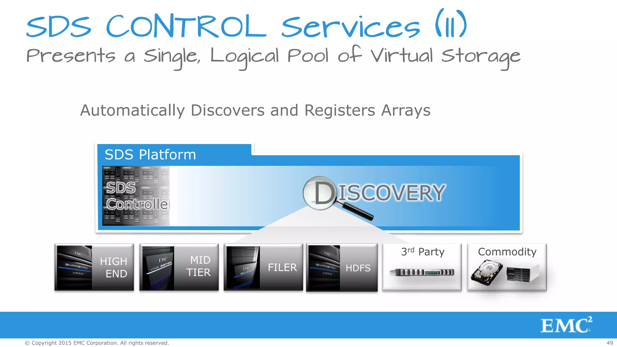 49© Copyright 2015 EMC Corporation. All rights reserved.
Presents a Single, Logical Pool of Virtual Storage
SDS CONTROL Services (II)
EMC ViPR Platform
Automatically Discovers and Registers Arrays
SDS
Controller
SDS Platform
DISCOVERY
MID
TIER FILER
3rd Party
HIGH
END
Commodity
HDFS
 