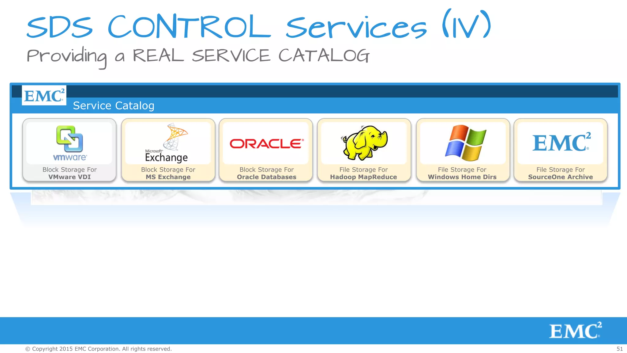 51© Copyright 2015 EMC Corporation. All rights reserved.
SDS CONTROL Services (IV)
Providing a REAL SERVICE CATALOG
VIRTUAL STORAGE POOLS
EXCHANGE DATABASEVDI ARCHIVEHADOOP
HOME
DIRECTORY
VIRTUAL STORAGE POOLS
EXCHANGE DATABASEVDI ARCHIVEHADOOP
HOME
DIRECTORY
Service Catalog
Block Storage For
VMware VDI
Block Storage For
MS Exchange
Block Storage For
Oracle Databases
File Storage For
Windows Home Dirs
File Storage For
SourceOne Archive
File Storage For
Hadoop MapReduce
 