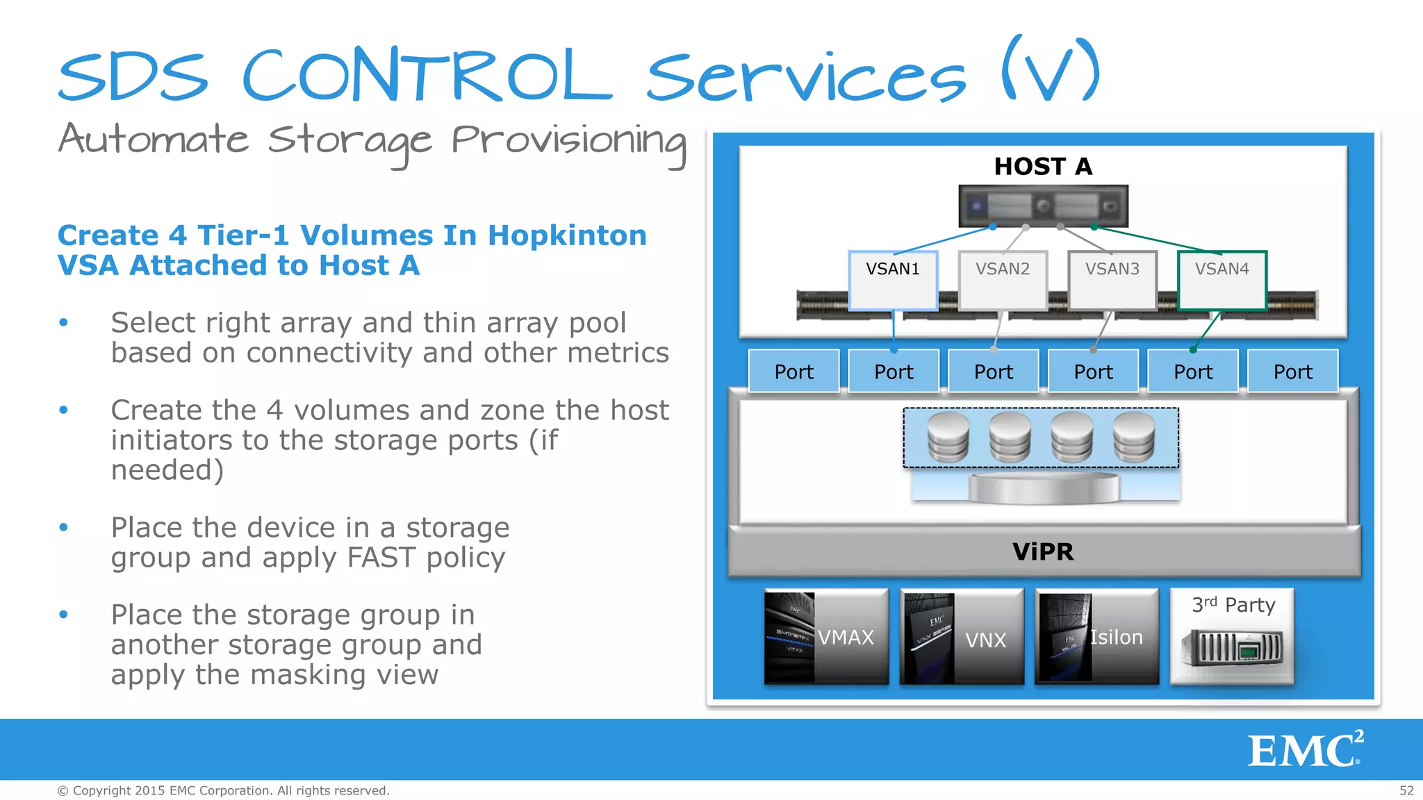 52© Copyright 2015 EMC Corporation. All rights reserved.
Automate Storage Provisioning
SDS CONTROL Services (V)
Create 4 Tier-1 Volumes In Hopkinton
VSA Attached to Host A
 Select right array and thin array pool
based on connectivity and other metrics
 Create the 4 volumes and zone the host
initiators to the storage ports (if
needed)
 Place the device in a storage
group and apply FAST policy
 Place the storage group in
another storage group and
apply the masking view
ViPR
Port Port Port Port Port Port
HOST A
VSAN1 VSAN2 VSAN3 VSAN4
VNX Isilon
3rd Party
VMAX
 