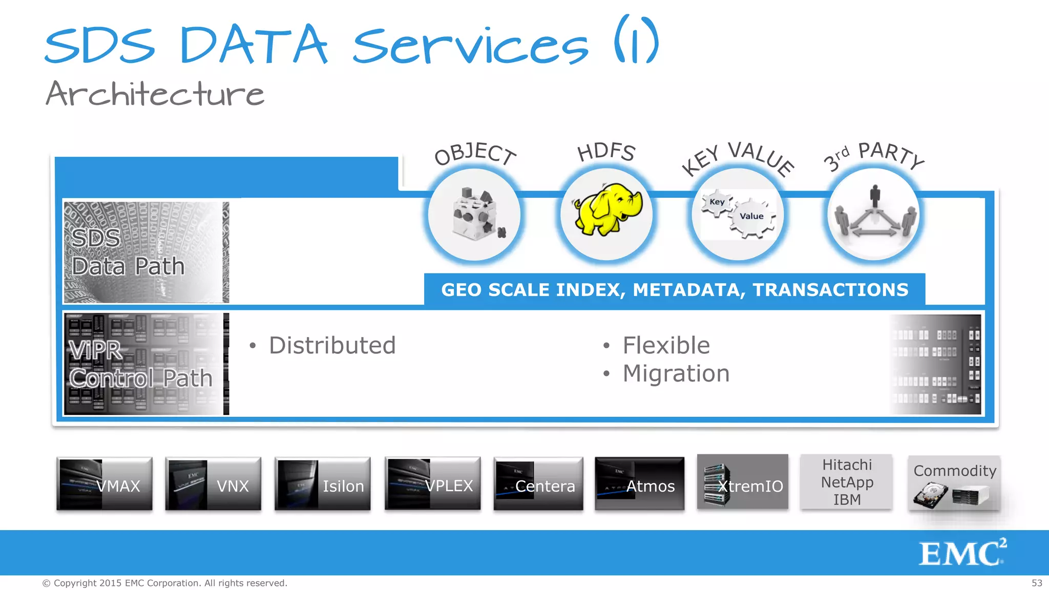 53© Copyright 2015 EMC Corporation. All rights reserved.
SDS DATA Services (I)
Architecture
SDS
Data Path
ViPR
Control Path
• Distributed • Flexible
• Migration
GEO-SCALE INDEX, METADATA, TRANSACTIONS
… 3rd PARTYOBJECT HDFS KEY-VALUE
Hitachi
NetApp
IBM
Isilon AtmosVMAX VNX VPLEX
Commodity
XtremIOCentera
GEO SCALE INDEX, METADATA, TRANSACTIONS
 