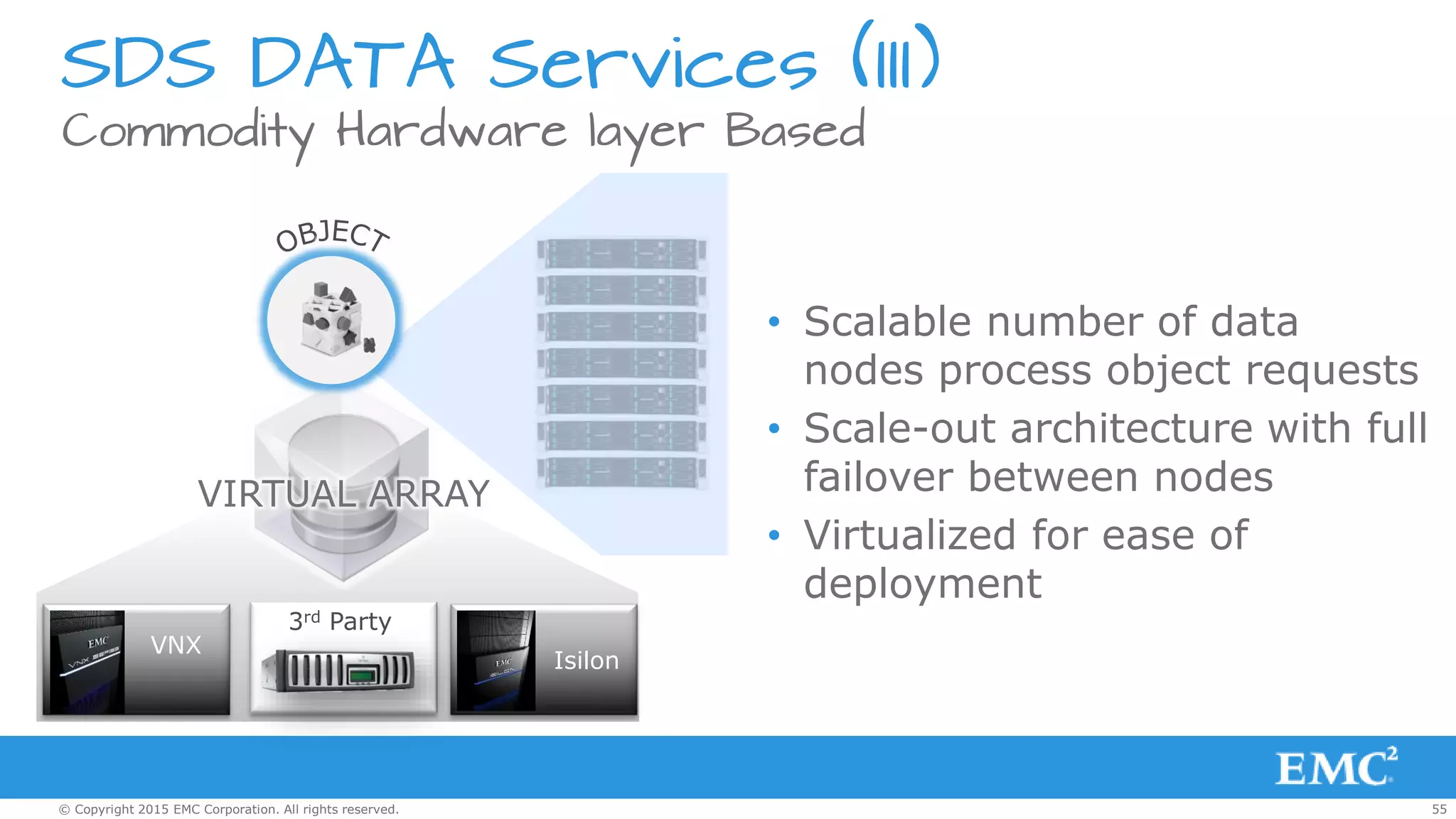55© Copyright 2015 EMC Corporation. All rights reserved.
Commodity Hardware layer Based
SDS DATA Services (III)
Isilon
3rd Party
VNX
VIRTUAL ARRAY
• Scalable number of data
nodes process object requests
• Scale-out architecture with full
failover between nodes
• Virtualized for ease of
deployment
 