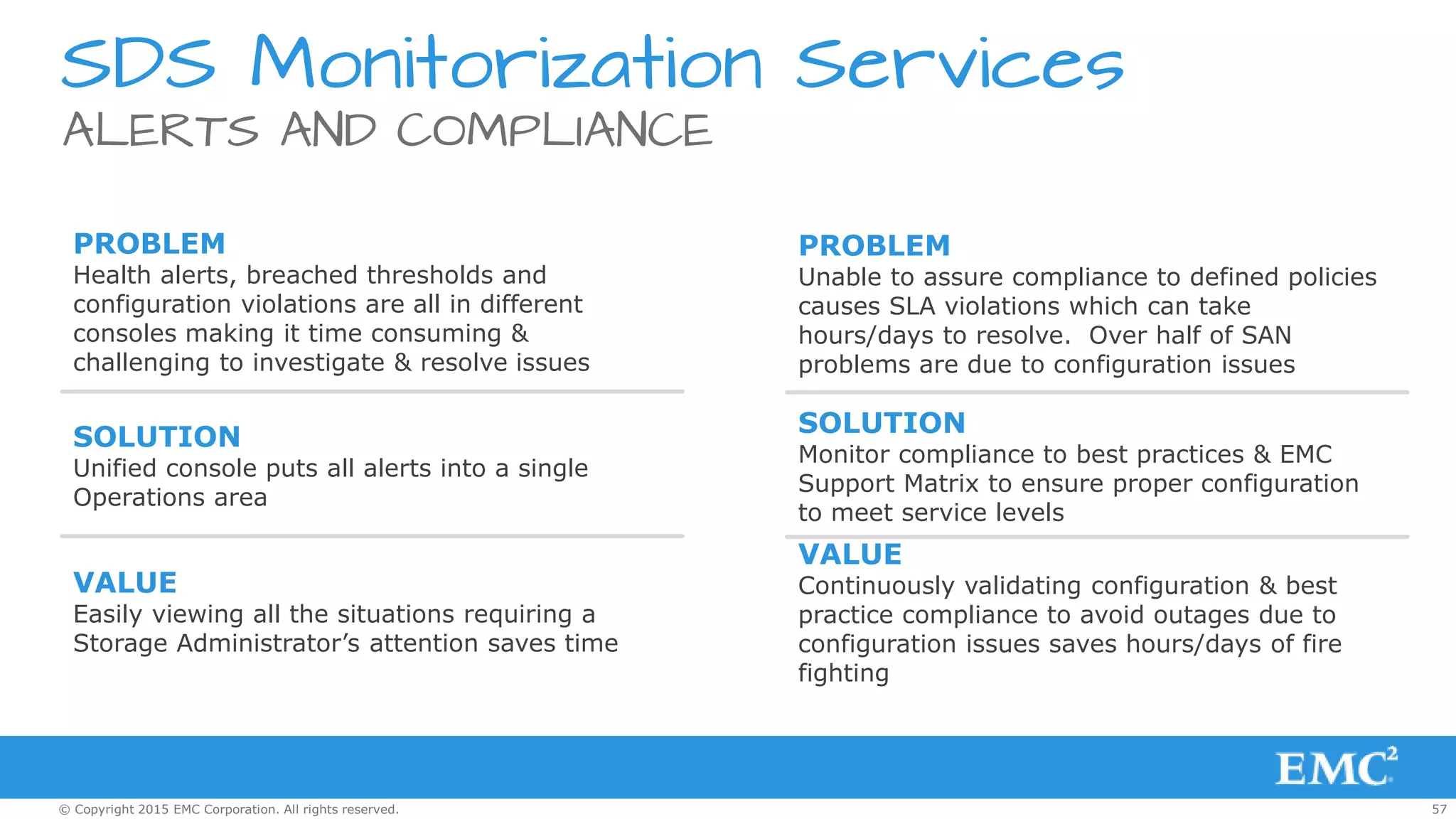 57© Copyright 2015 EMC Corporation. All rights reserved.
SDS Monitorization Services
ALERTS AND COMPLIANCE
VALUE
Easily viewing all the situations requiring a
Storage Administrator’s attention saves time
SOLUTION
Unified console puts all alerts into a single
Operations area
PROBLEM
Health alerts, breached thresholds and
configuration violations are all in different
consoles making it time consuming &
challenging to investigate & resolve issues
VALUE
Continuously validating configuration & best
practice compliance to avoid outages due to
configuration issues saves hours/days of fire
fighting
SOLUTION
Monitor compliance to best practices & EMC
Support Matrix to ensure proper configuration
to meet service levels
PROBLEM
Unable to assure compliance to defined policies
causes SLA violations which can take
hours/days to resolve. Over half of SAN
problems are due to configuration issues
 
