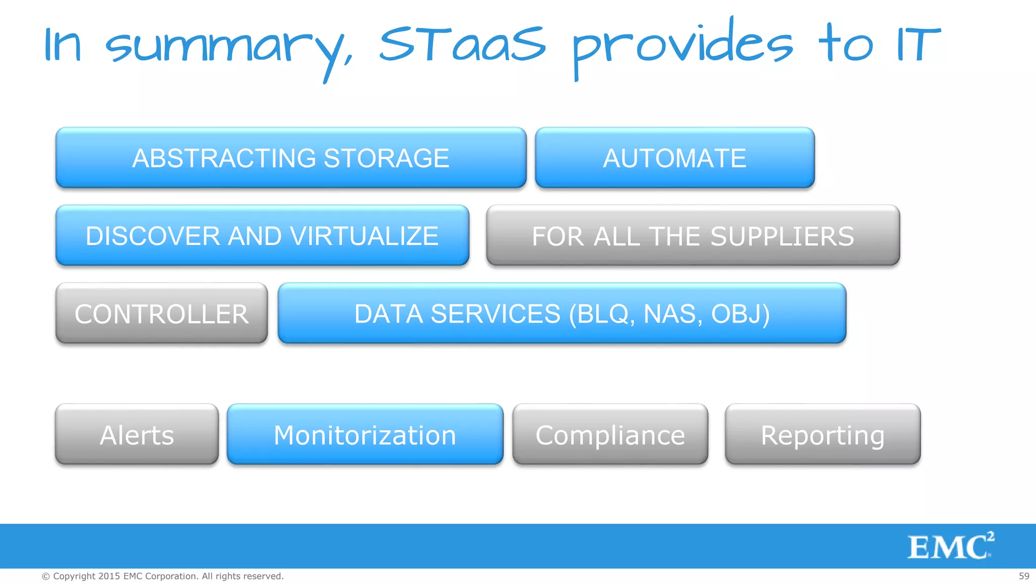 59© Copyright 2015 EMC Corporation. All rights reserved.
In summary, STaaS provides to IT
Reporting
DISCOVER AND VIRTUALIZE
ABSTRACTING STORAGE
Alerts Monitorization
CONTROLLER
Compliance
DATA SERVICES (BLQ, NAS, OBJ)
AUTOMATE
FOR ALL THE SUPPLIERS
 