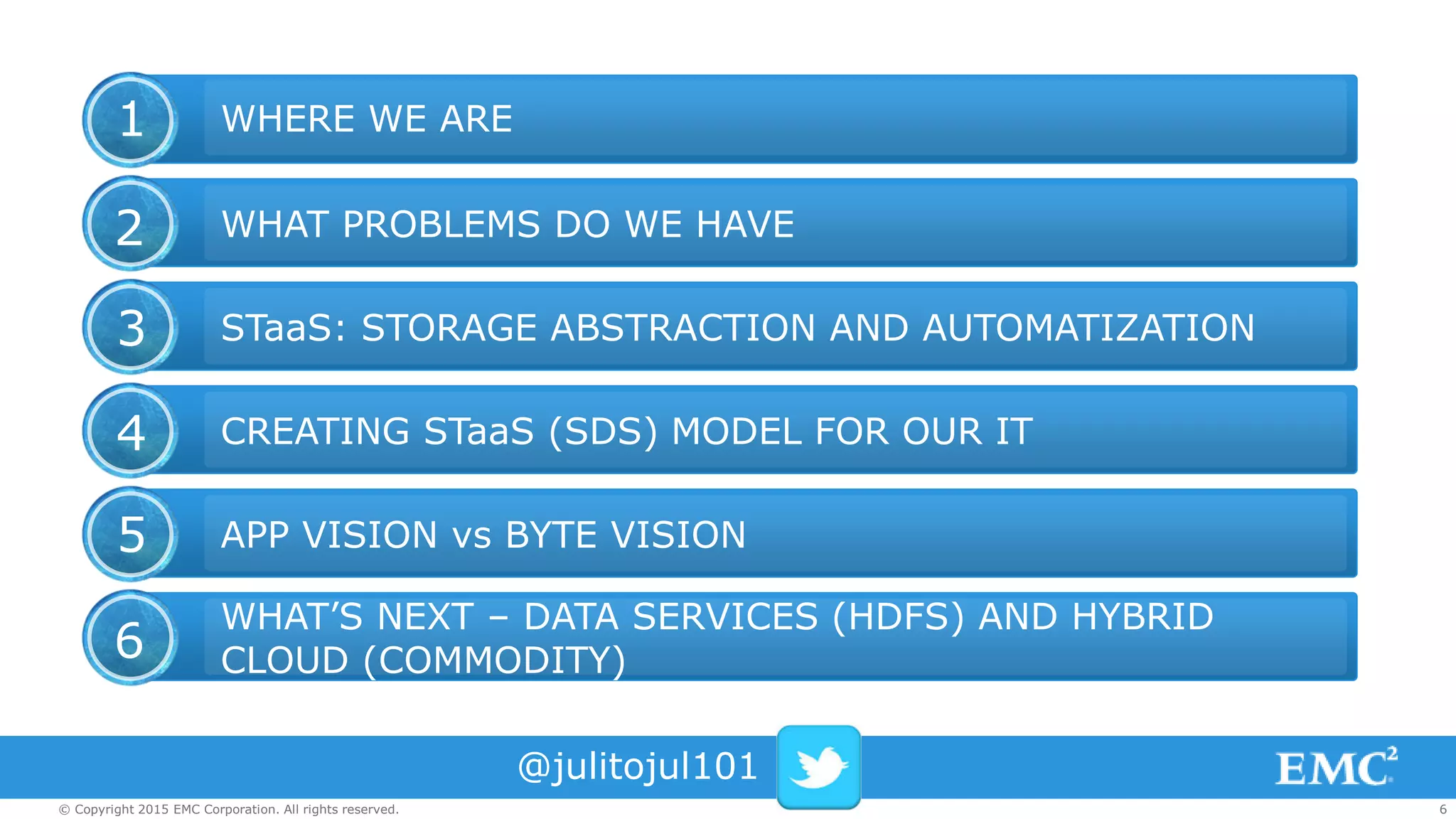 6© Copyright 2015 EMC Corporation. All rights reserved.
WHERE WE ARE
WHAT PROBLEMS DO WE HAVE
STaaS: STORAGE ABSTRACTION AND AUTOMATIZATION
CREATING STaaS (SDS) MODEL FOR OUR IT
APP VISION vs BYTE VISION
WHAT’S NEXT – DATA SERVICES (HDFS) AND HYBRID
CLOUD (COMMODITY)
1
2
3
4
5
6
@julitojul101
 