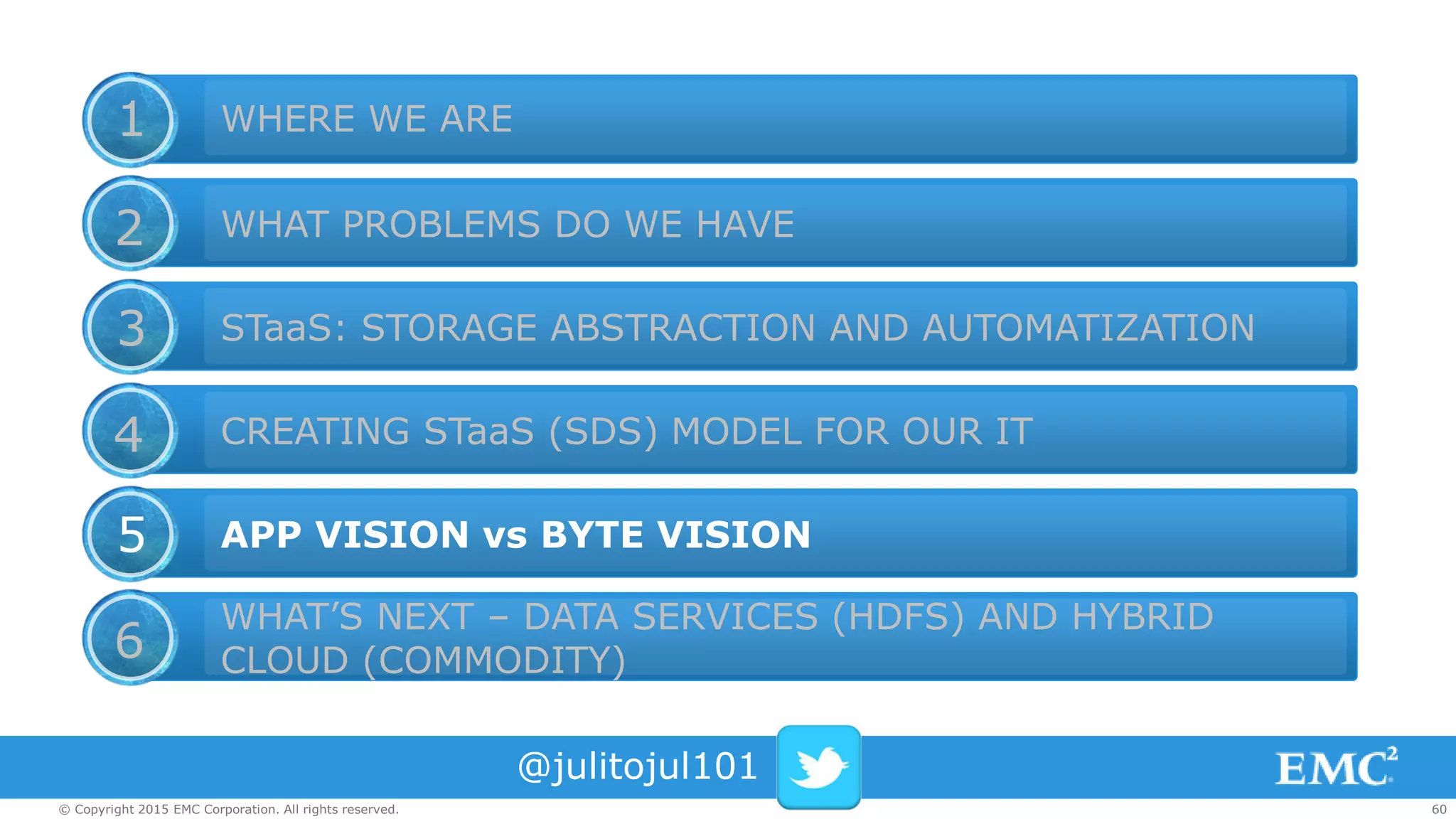60© Copyright 2015 EMC Corporation. All rights reserved.
WHERE WE ARE
WHAT PROBLEMS DO WE HAVE
STaaS: STORAGE ABSTRACTION AND AUTOMATIZATION
CREATING STaaS (SDS) MODEL FOR OUR IT
APP VISION vs BYTE VISION
WHAT’S NEXT – DATA SERVICES (HDFS) AND HYBRID
CLOUD (COMMODITY)
1
2
3
4
5
6
@julitojul101
 