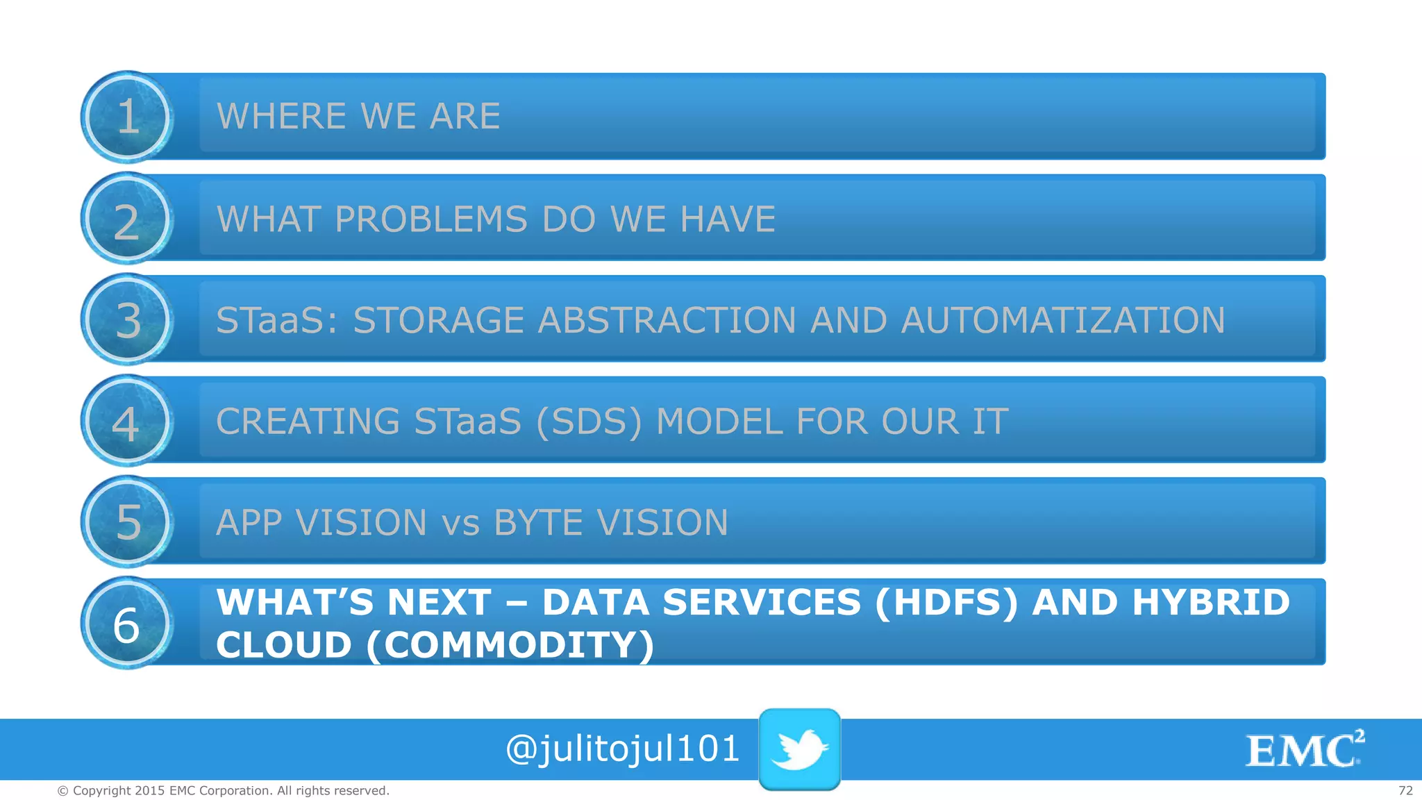 72© Copyright 2015 EMC Corporation. All rights reserved.
WHERE WE ARE
WHAT PROBLEMS DO WE HAVE
STaaS: STORAGE ABSTRACTION AND AUTOMATIZATION
CREATING STaaS (SDS) MODEL FOR OUR IT
APP VISION vs BYTE VISION
WHAT’S NEXT – DATA SERVICES (HDFS) AND HYBRID
CLOUD (COMMODITY)
1
2
3
4
5
6
@julitojul101
 