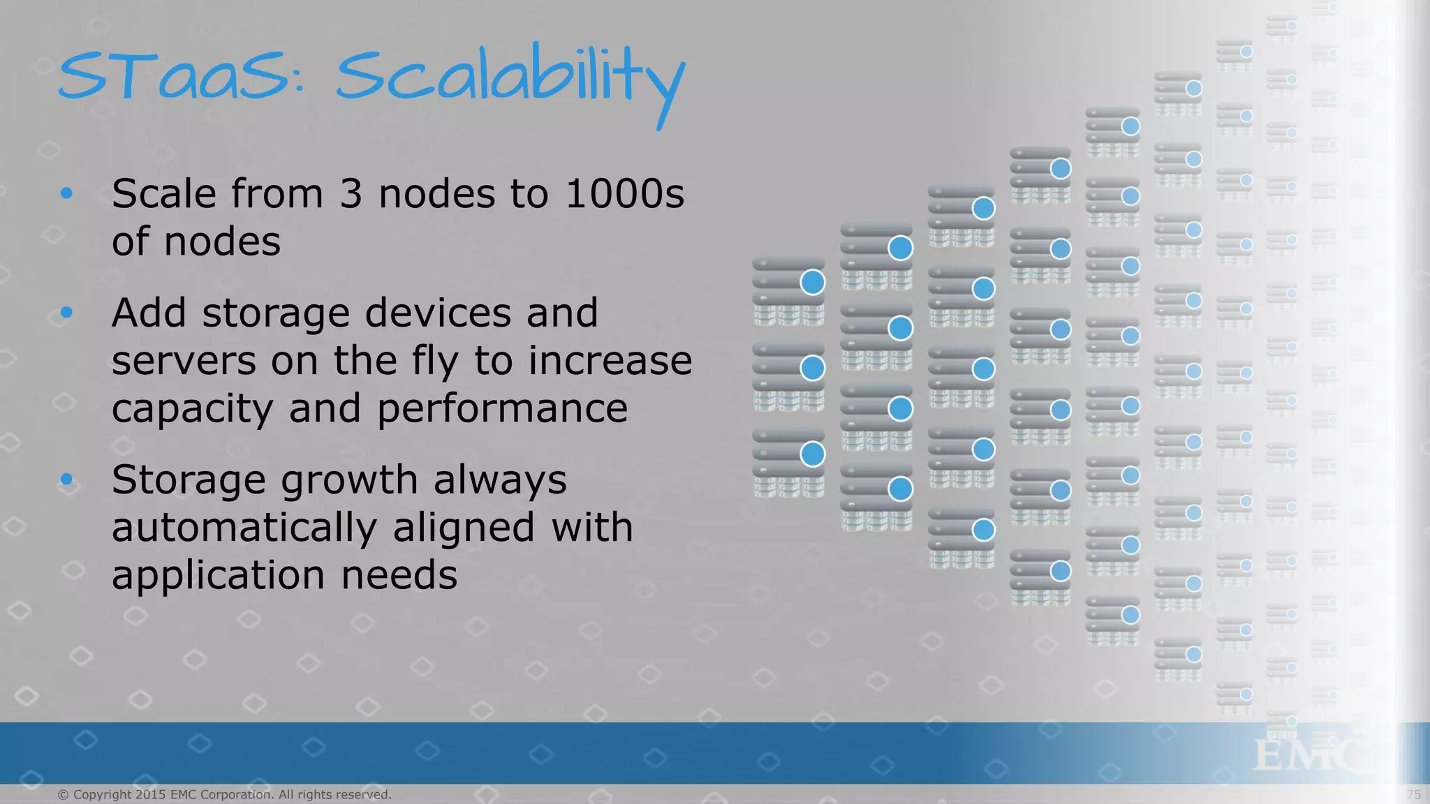 75© Copyright 2015 EMC Corporation. All rights reserved.
STaaS: Scalability
 Scale from 3 nodes to 1000s
of nodes
 Add storage devices and
servers on the fly to increase
capacity and performance
 Storage growth always
automatically aligned with
application needs
 