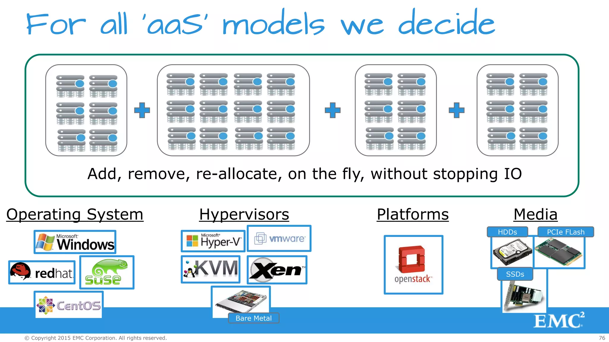 76© Copyright 2015 EMC Corporation. All rights reserved.
For all ‘aaS’ models we decide
Bare Metal
Add, remove, re-allocate, on the fly, without stopping IO
HypervisorsOperating System Platforms
PCIe FLash
SSDs
HDDs
Media
 