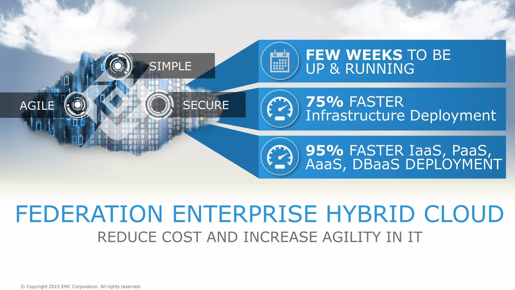 82© Copyright 2015 EMC Corporation. All rights reserved.
FEDERATION ENTERPRISE HYBRID CLOUD
REDUCE COST AND INCREASE AGILITY IN IT
© Copyright 2015 EMC Corporation. All rights reserved.
FEW WEEKS TO BE
UP & RUNNING
75% FASTER
Infrastructure Deployment
95% FASTER IaaS, PaaS,
AaaS, DBaaS DEPLOYMENT
SIMPLE
AGILE SECURE
 