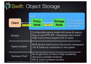 Swift: Object Storage
Client
Swift
Proxy
Node
Storage
NodeHTTP (REST API) HTTP (REST API)
Account Node
Container Node
Object Node
Reliable
Highly Scalable
Hardware Proof
Configurable replica model with zones & regions
Easy to use HTTP API – Developers don’t shard
High Concurrency (support lots of users)
Multi-tenant: each account has its own namespace
Tier & Scale any component in the system
No Single Point of Failure (High Availability
Assumes unreliable hardware
Mix & match hardware vendors
* https://www.openstack.org/assets/presentation-media/Swift-Workshop-OSS-Atlanta-2014.pdf
 