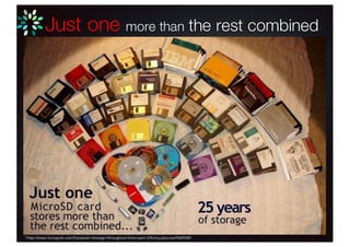 Just one more than the rest combined
*http://www.funnyjunk.com/Computer+storage+throughout+time+part+2/funny-pictures/5465540/
 
