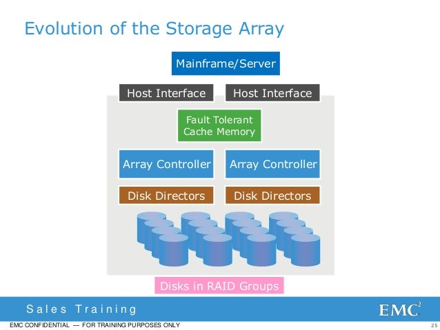 block storage vs file storage block storage vs file storage