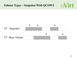 18
Volume Types – Snapshot With QCOW2
SnapshotLV
Base VolumeLV
 
