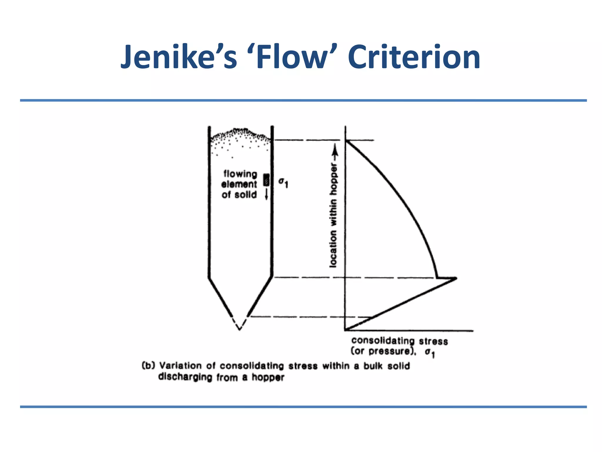 Jenike’s ‘Flow’ Criterion