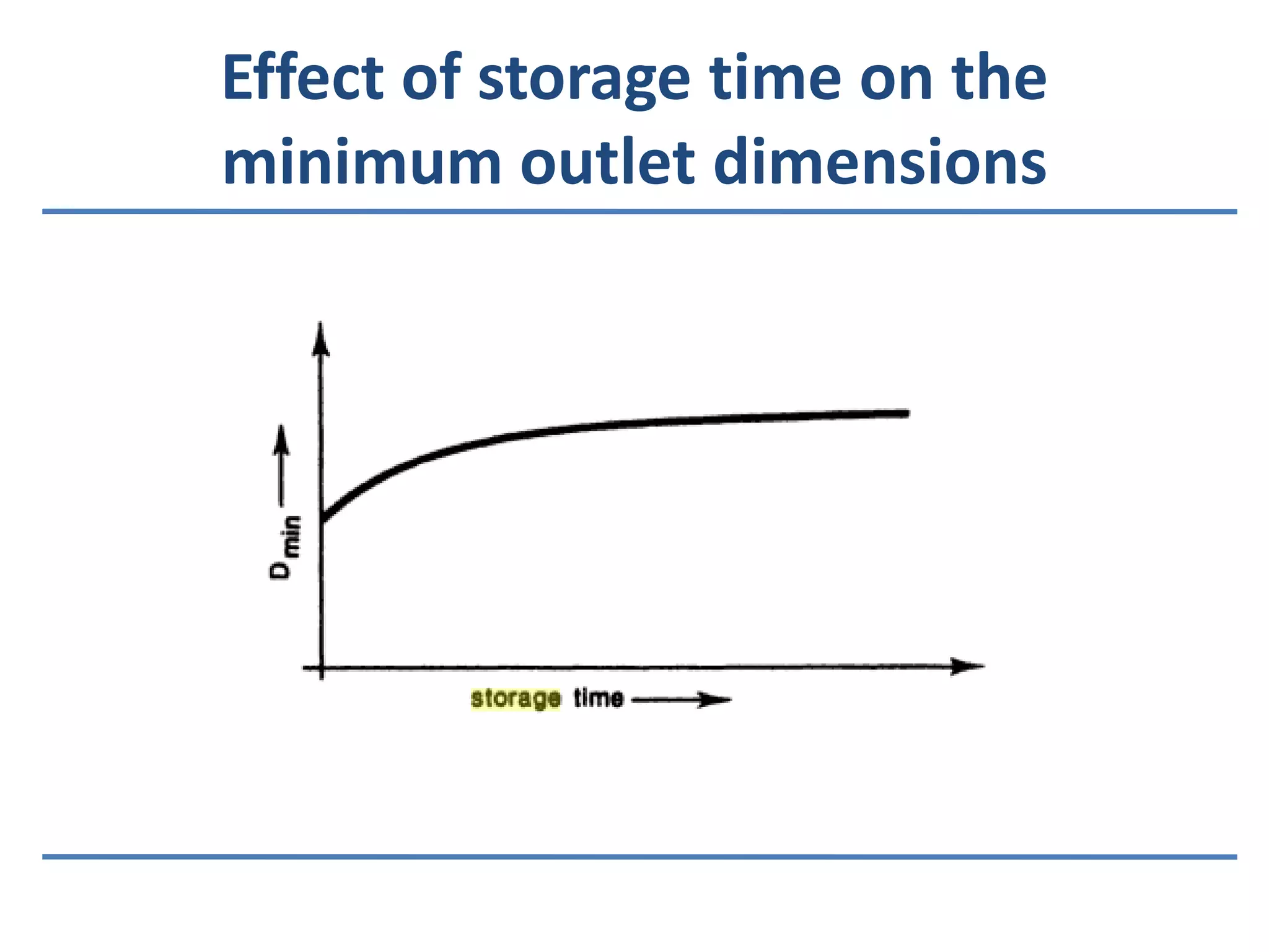 Effect of storage time on the minimum outlet dimensions