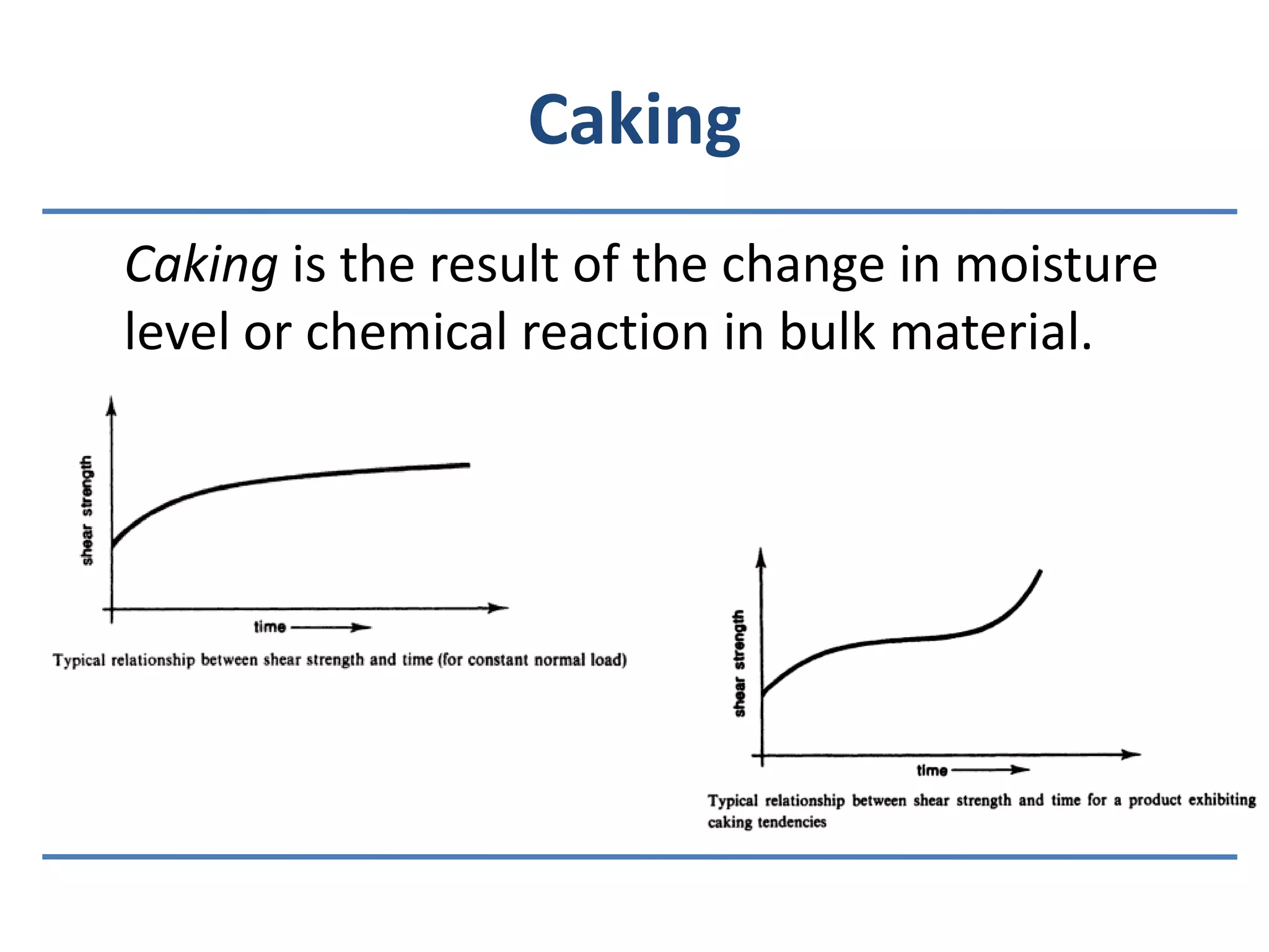 CakingCaking is the result of the change in moisture level or chemical reaction in bulk material.