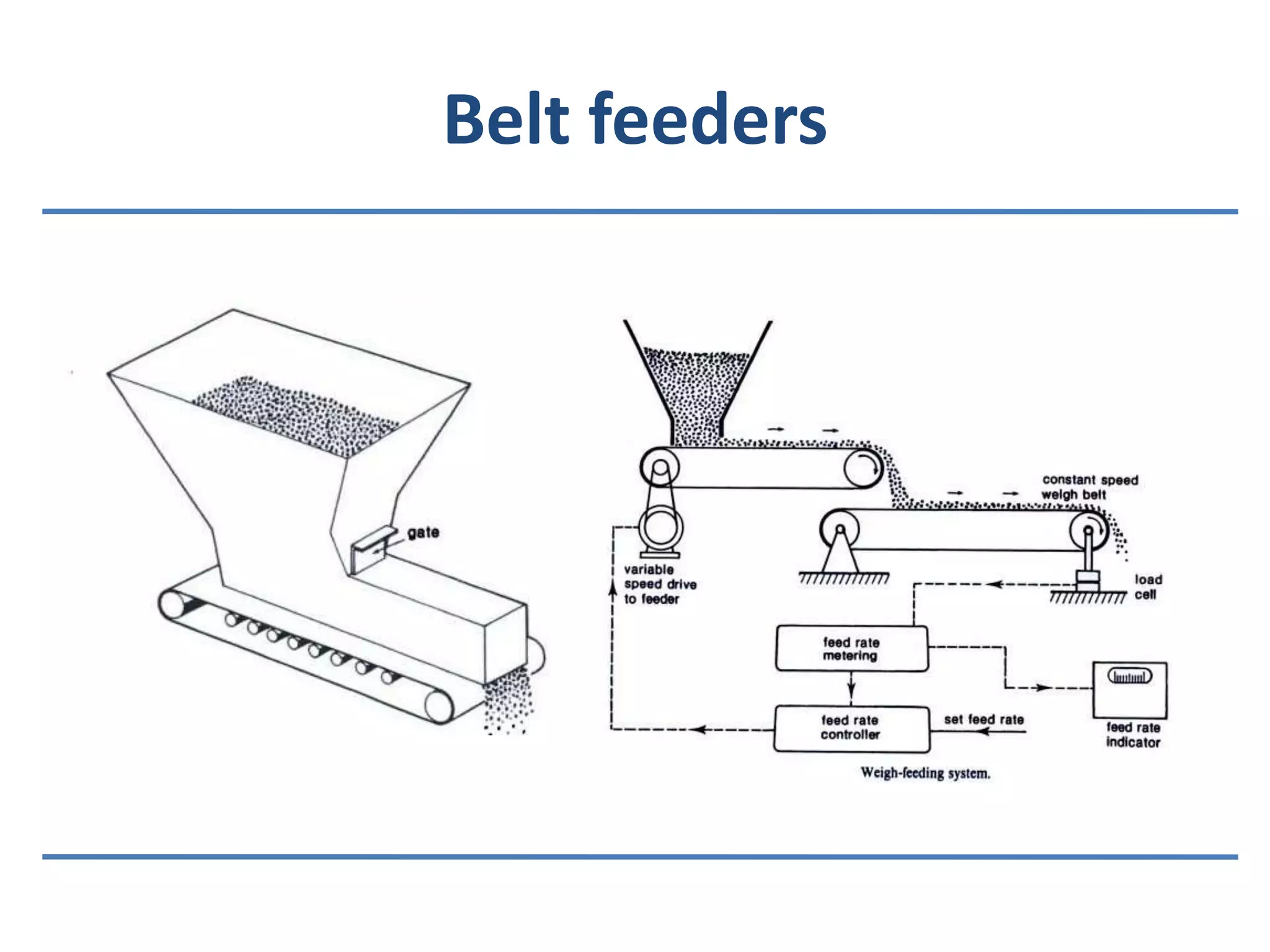 Belt feeders