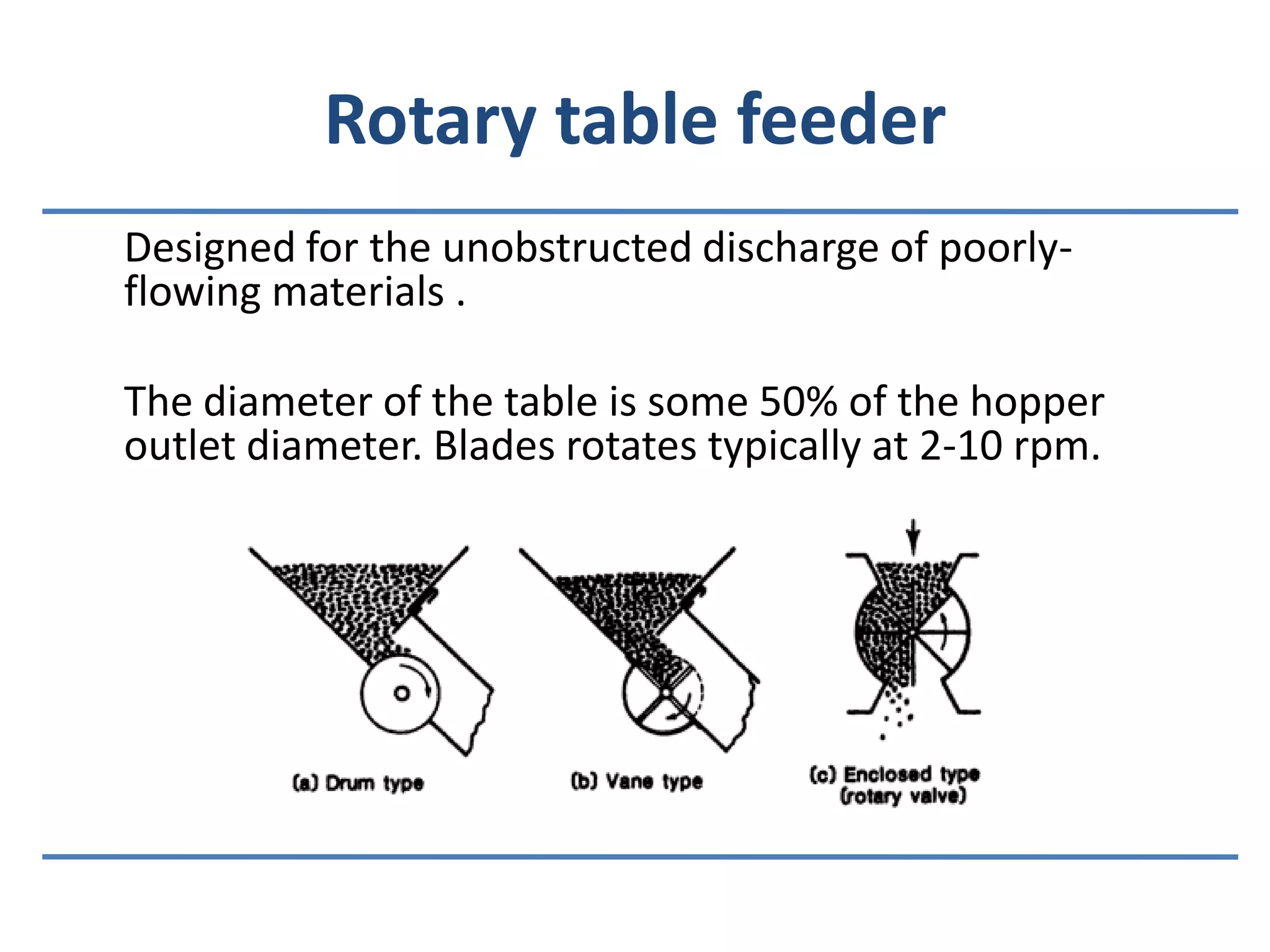 Rotary table feeder	Designed for the unobstructed discharge of poorly-flowing materials .	The diameter of the table is some 50% of the hopper outlet diameter. Blades rotates typically at 2-10 rpm.
