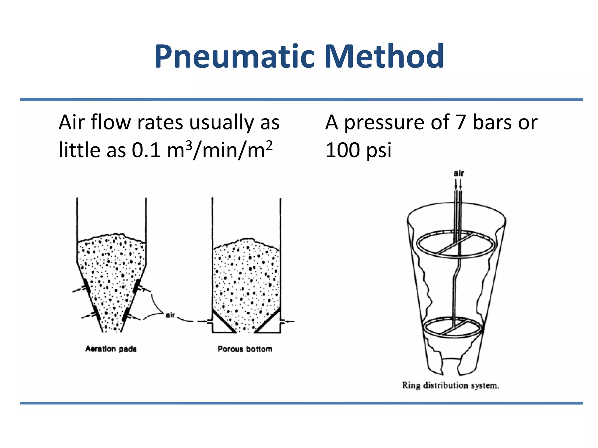 Pneumatic Method	Air flow rates usually as little as 0.1 m3/min/m2A pressure of 7 bars or 100 psi