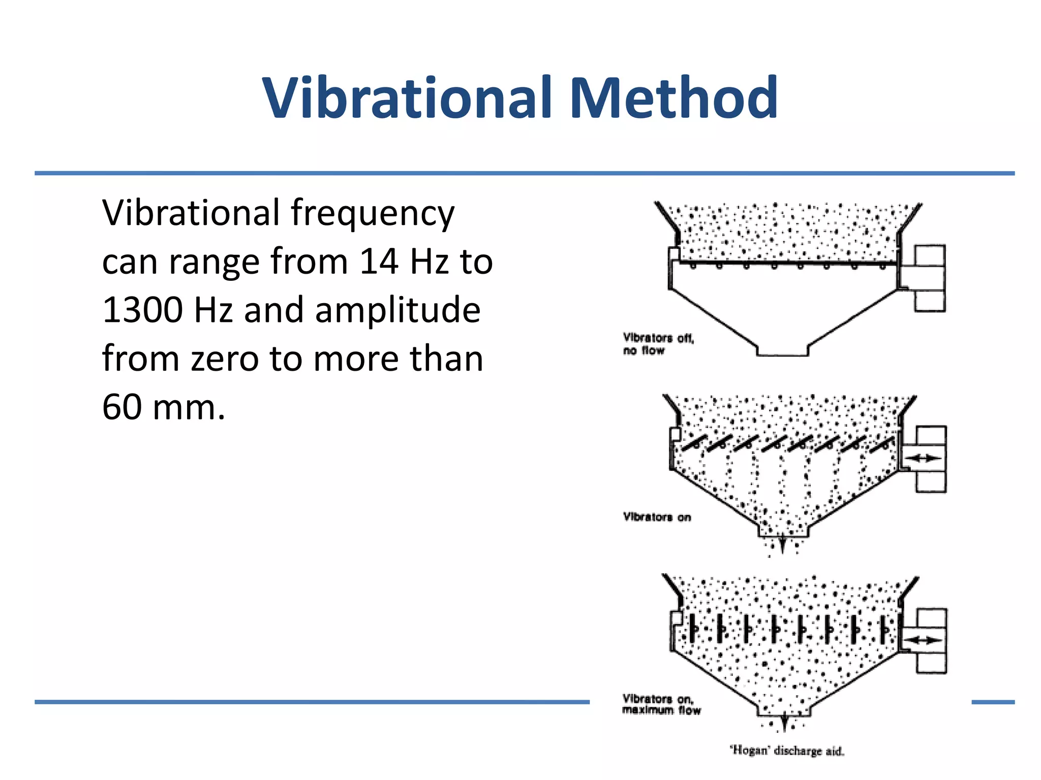 Vibrational MethodVibrational frequency can range from 14 Hz to 1300 Hz and amplitude from zero to more than 60 mm.