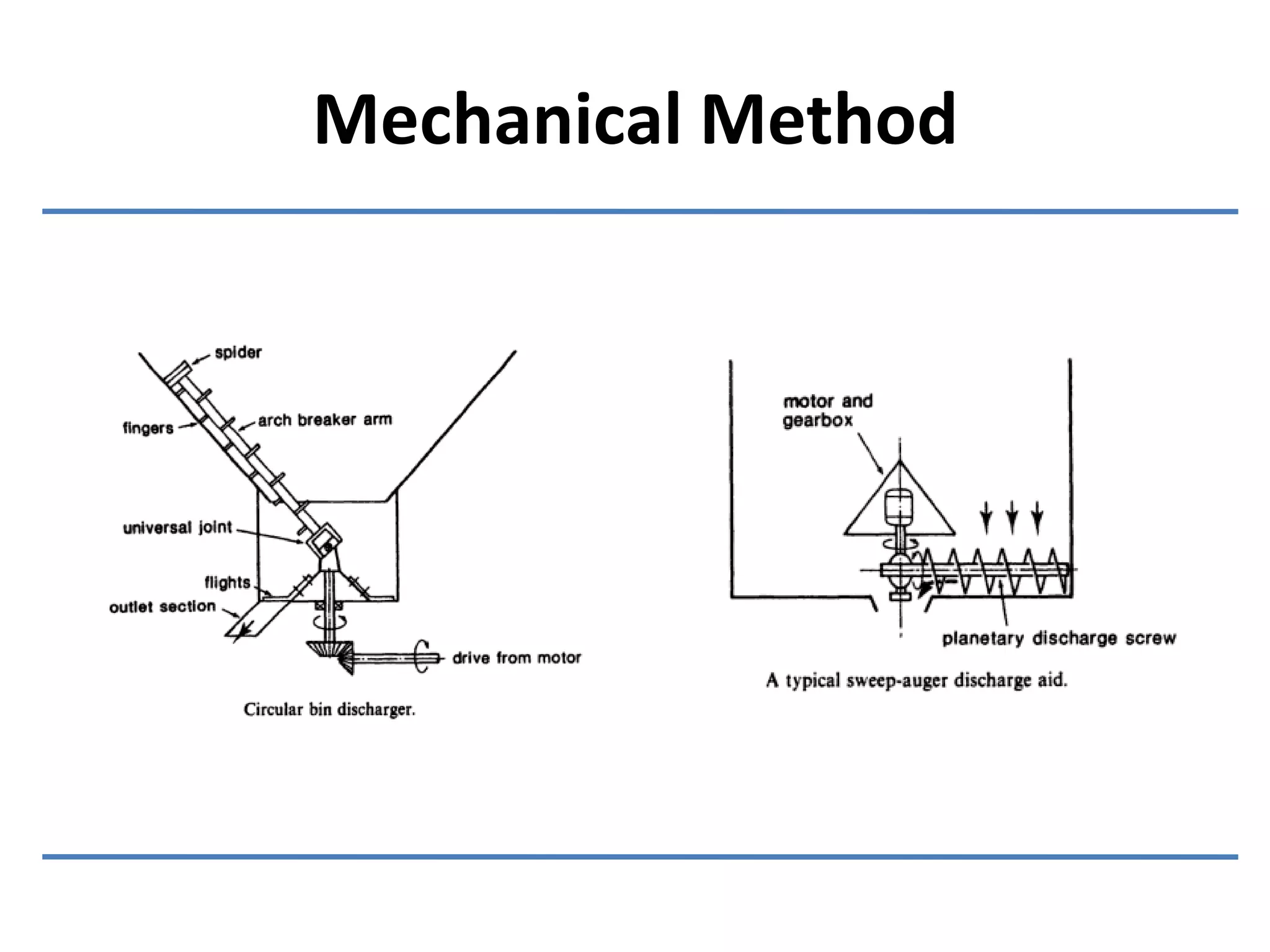Mechanical Method