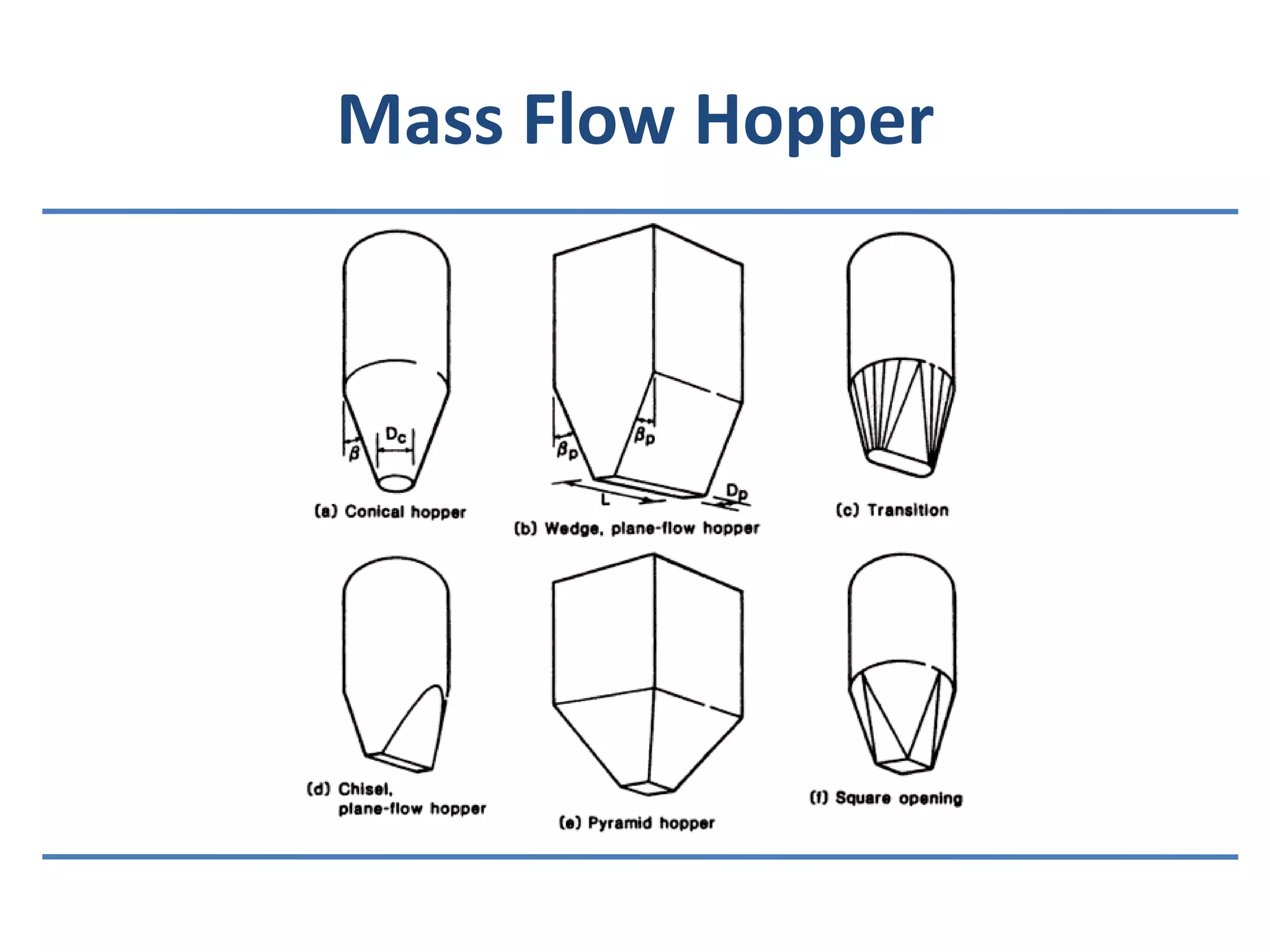 Mass Flow Hopper