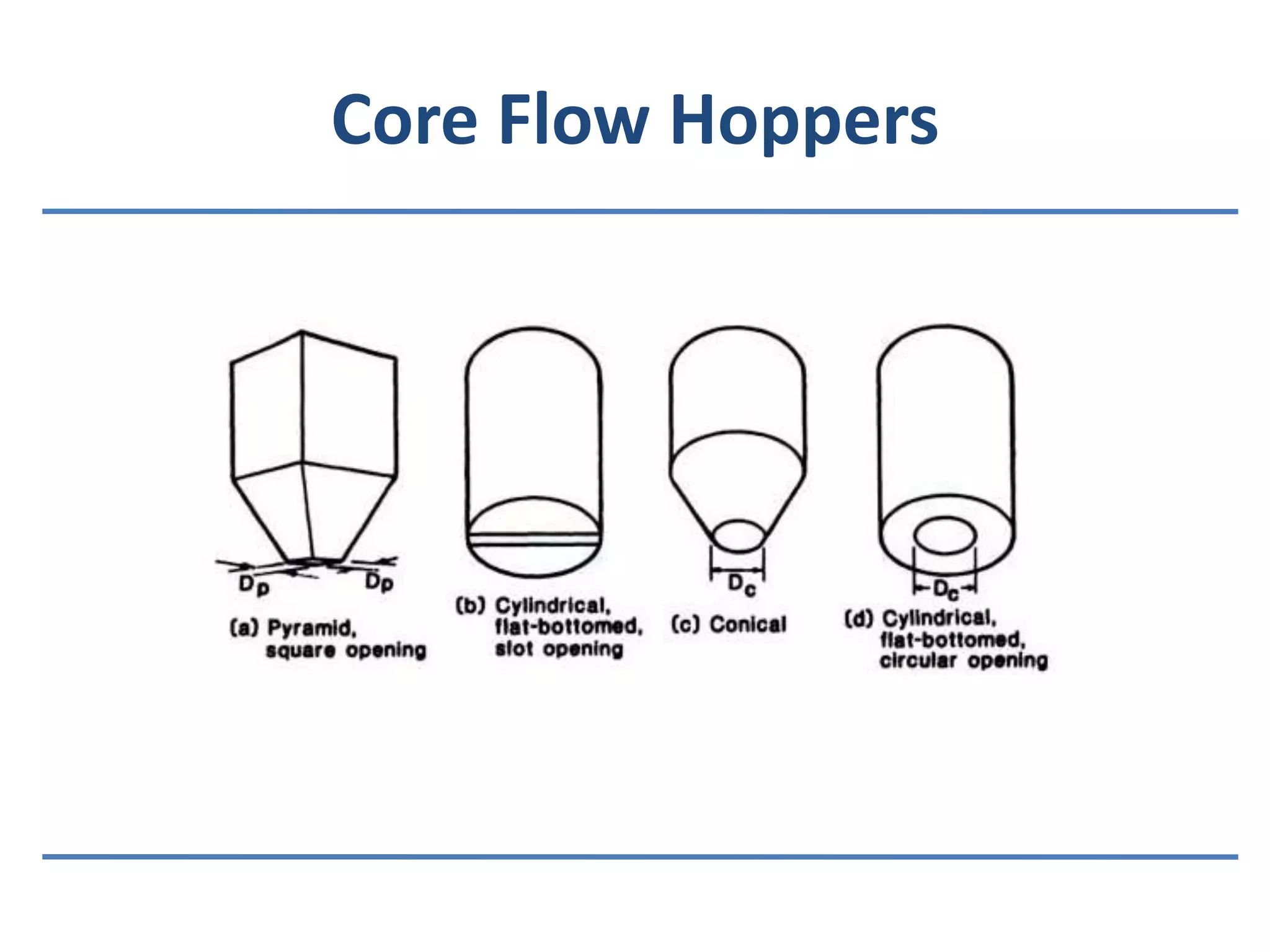 Core Flow Hoppers