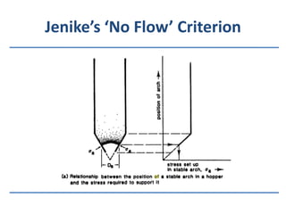 Jenike Chart Storage bins and hoppers | PPTX