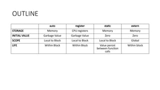 Storage Classes in C programming language | PPTX