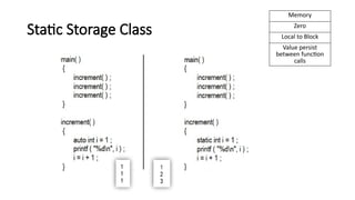 Storage Classes in C programming language | PPTX