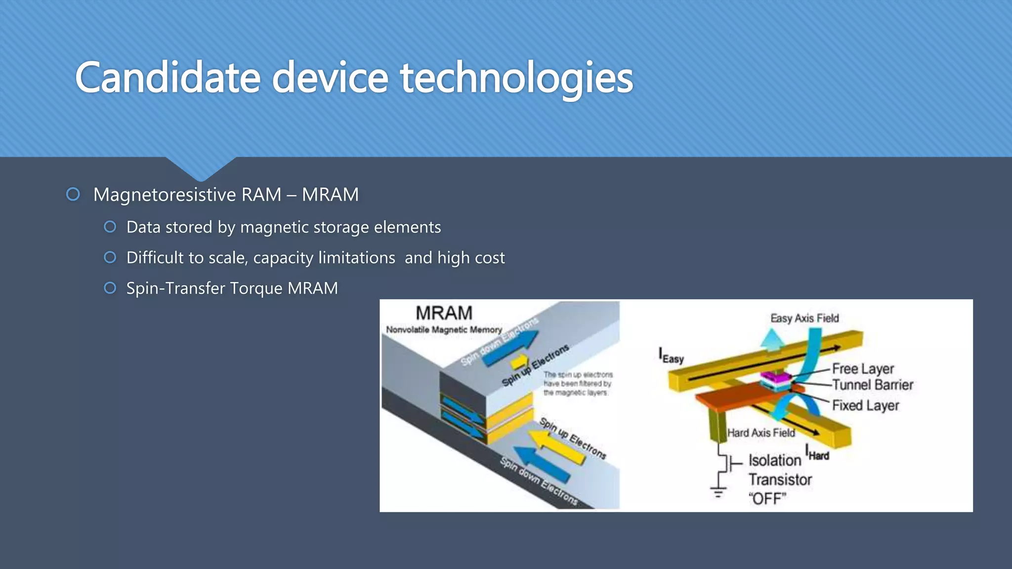 Candidate device technologies
 Magnetoresistive RAM – MRAM
 Data stored by magnetic storage elements
 Difficult to scale, capacity limitations and high cost
 Spin-Transfer Torque MRAM
 