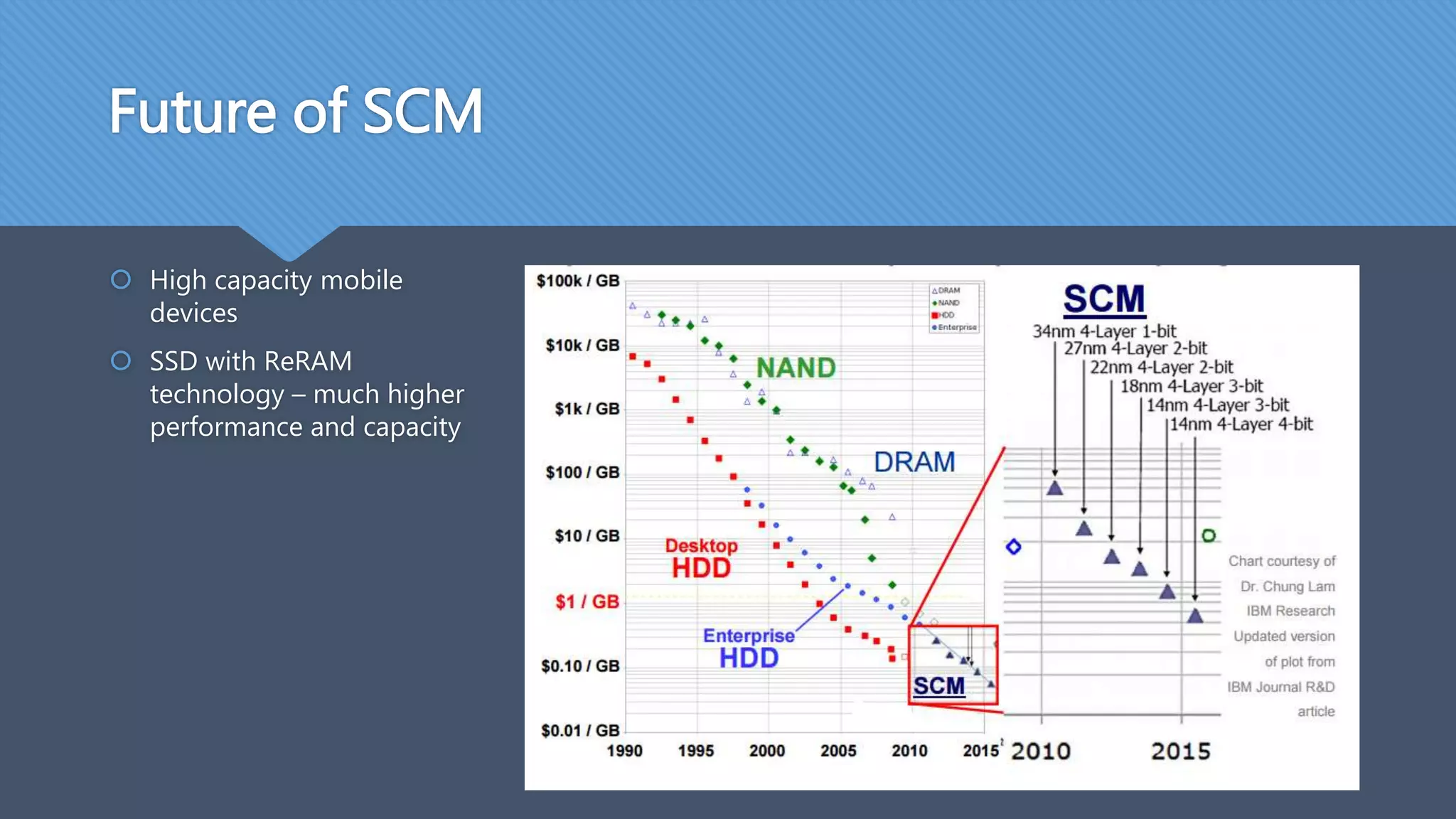 Future of SCM
 High capacity mobile
devices
 SSD with ReRAM
technology – much higher
performance and capacity
 