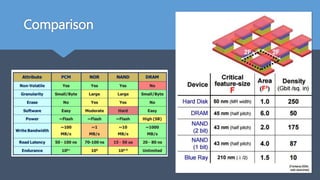 Storage class memory | PPTX