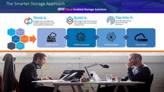 Storage cloud and spectrum update February 2016 | PPT