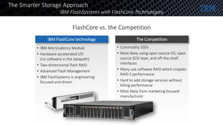 FlashCore vs. the Competition
• Commodity SSDs
• Most likely using open source OS, open
source SCSI layer, and off-the-shelf
interfaces
• Many use software RAID which cripples
RAID 5 performance
• Hard to add storage services without
killing performance
• Most likely from marketing focused
manufacturer
• IBM MicroLatency Module
• Hardware accelerated I/O
(no software in the datapath)
• Two-dimensional flash RAID
• Advanced Flash Management
• IBM FlashSystems is engineering
focused and driven
The CompetitionIBM FlashCore technology
The Smarter Storage Approach
IBM FlashSystems with FlashCore Technologies
 