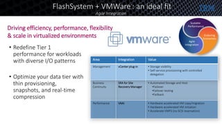 • Redefine Tier 1
performance for workloads
with diverse I/O patterns
• Optimize your data tier with
thin provisioning,
snapshots, and real-time
compression
Area Integration Value
Management vCenter plug-in • Storage visibility
• Self-service provisioning with controlled
delegation
Business
Continuity
SRA for Site
Recovery Manager
• Automated Storage and Host
•Failover
•Failover testing
•Failback
Performance VAAI • Hardware accelerated VM copy/migration
• Hardware accelerated VM initiation
• Accelerate VMFS (no SCSI reservation)
Driving efficiency, performance, flexibility
& scale in virtualized environments
FlashSystem + VMWare®
: an ideal fit
Agile Integration
Scalable
Performance
Agile
Integration
Enduring
Economics
 