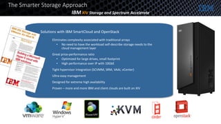 The Smarter Storage Approach
IBM XIV Storage and Spectrum Accelerate
with Cloud Integration
Eliminates complexity associated with traditional arrays
• No need to have the workload self-describe storage needs to the
cloud management layer
Great price-performance ratio
• Optimized for large drives, small footprint
• High performance over IP with 10GbE
Tight hypervisor integration (SCVMM, SRM, VAAI, vCenter)
Ultra-easy management
Designed for extreme high availability
Proven – more and more IBM and client clouds are built on XIV
Solutions with IBM SmartCloud and OpenStack
 