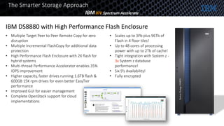 The Smarter Storage Approach
IBM XIV Spectrum Accelerate
• Scales up to 3Pb plus 96Tb of
Flash in 4 floor tiles!
• Up to 48 cores of processing
power with up to 2Tb of cache!
• Tight integration with System z -
3x System z database
performance!
• Six 9’s Availability!
• Fully encrypted
• Multiple Target Peer to Peer Remote Copy for zero
disruption
• Multiple Incremental FlashCopy for additional data
protection
• High Performance Flash Enclosure with 2X flash for
hybrid systems
• Multi-thread Performance Accelerator enables 35%
IOPS improvement
• Higher capacity, faster drives running 1.6TB flash &
600GB 15K rpm drives for even better EasyTier
performance
• Improved GUI for easier management
• Complete OpenStack support for cloud
implementations
IBM DS8880 with High Performance Flash Enclosure
 