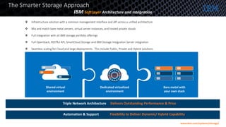The Smarter Storage Approach
IBM SoftLayer Architecture and Integration
 Infrastructure solution with a common management interface and API across a unified architecture
 Mix and match bare metal servers, virtual server instances, and hosted private clouds
 Full integration with all IBM storage portfolio offerings
 Full OpenStack, RESTful API, SmartCloud Storage and IBM Storage Integration Server integration
 Seamless scaling for Cloud and large deployments. This include Public, Private and Hybrid solutions
Bare metal with
your own stack
Dedicated virtualized
environment
Shared virtual
environment
Dedicated virtualized
environment
Triple Network Architecture
Automation & Support
Delivers Outstanding Performance & Price
Flexibility to Deliver Dynamic/ Hybrid Capability
www.ibm.com/systems/storage/
 